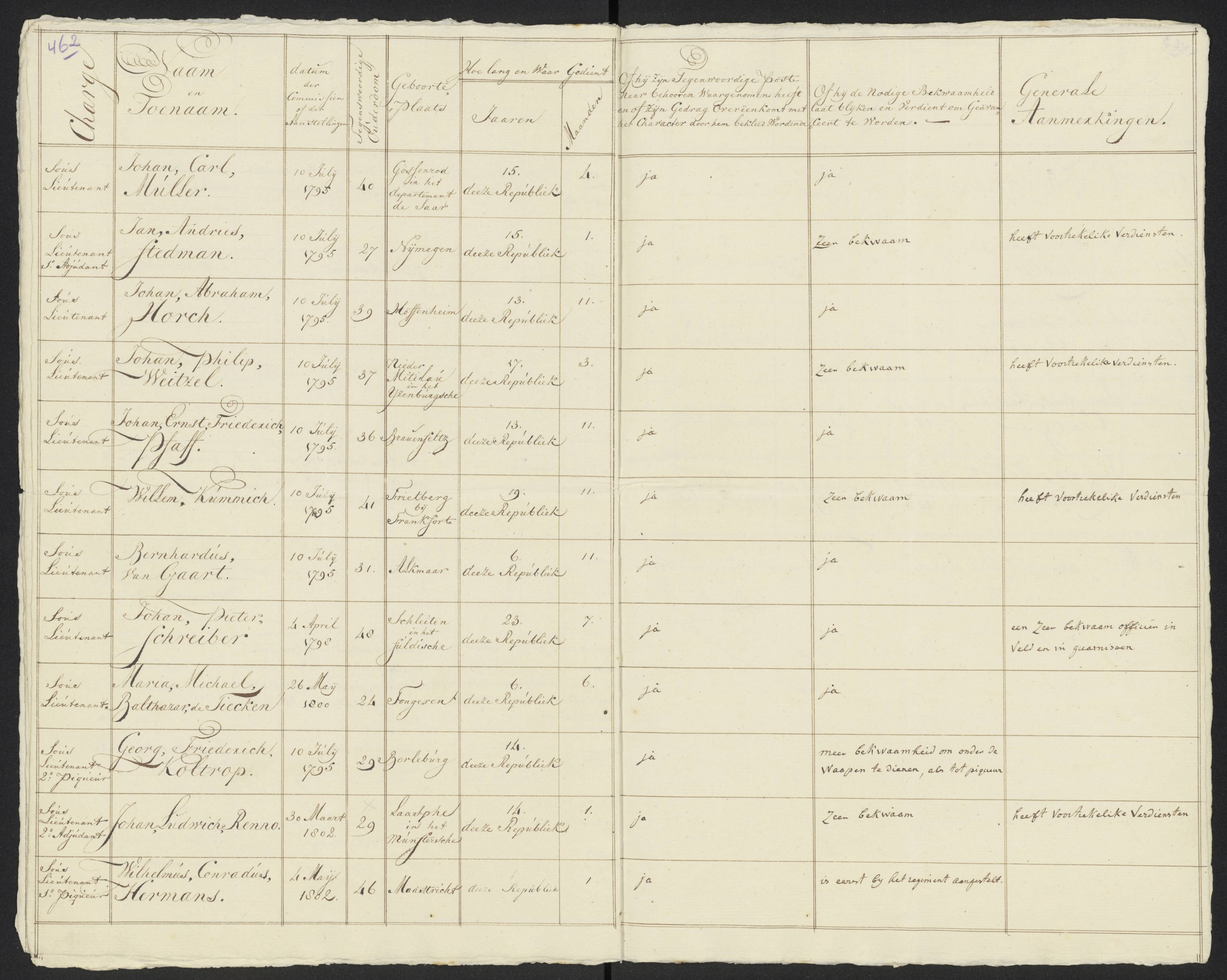 Scan 489 uit het bronpakket: Conduitestaten van officieren en cadetten (1801–1802)