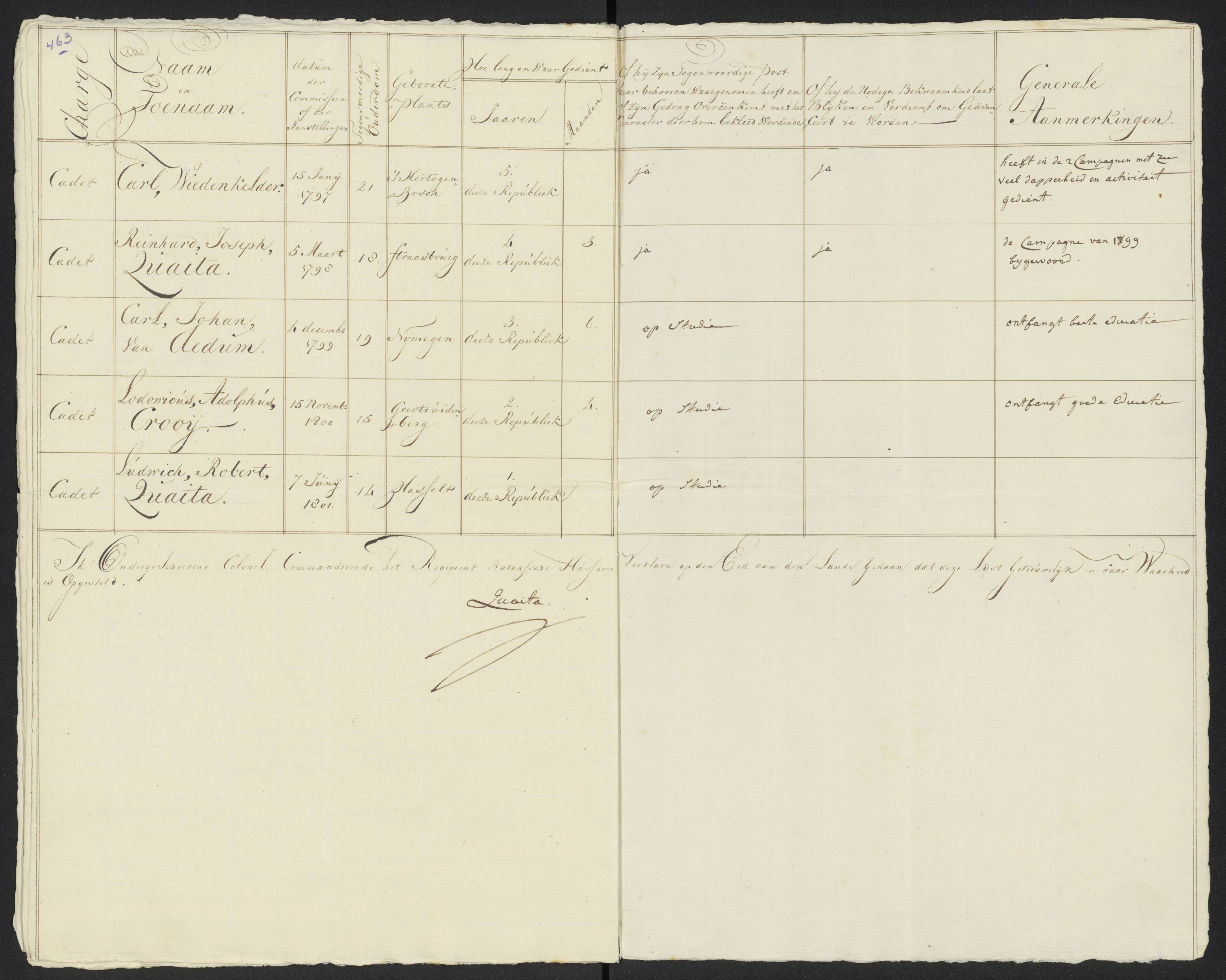 Scan 490 uit het bronpakket: Conduitestaten van officieren en cadetten (1801–1802)