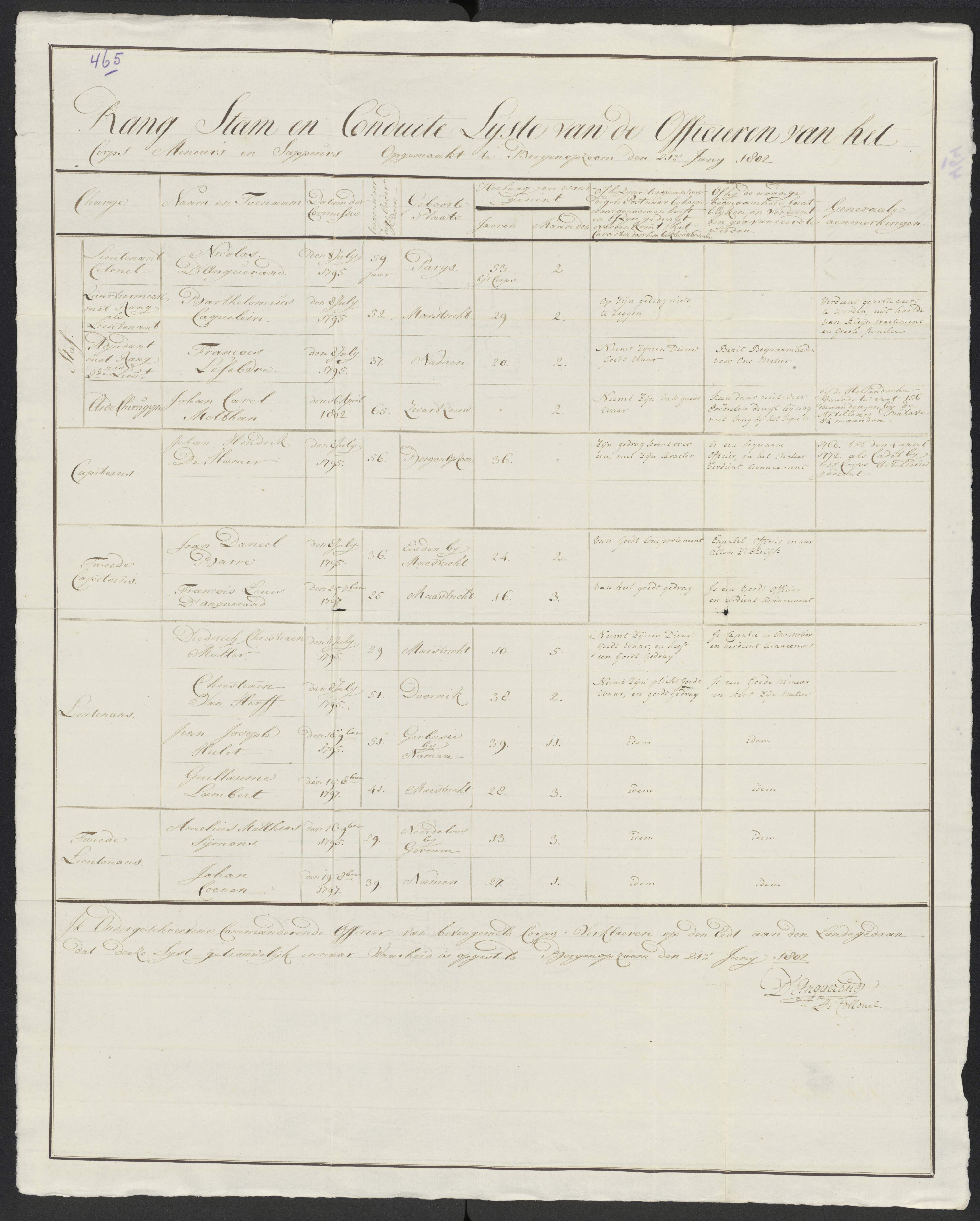 Scan 492 uit het bronpakket: Conduitestaten van officieren en cadetten (1801–1802)
