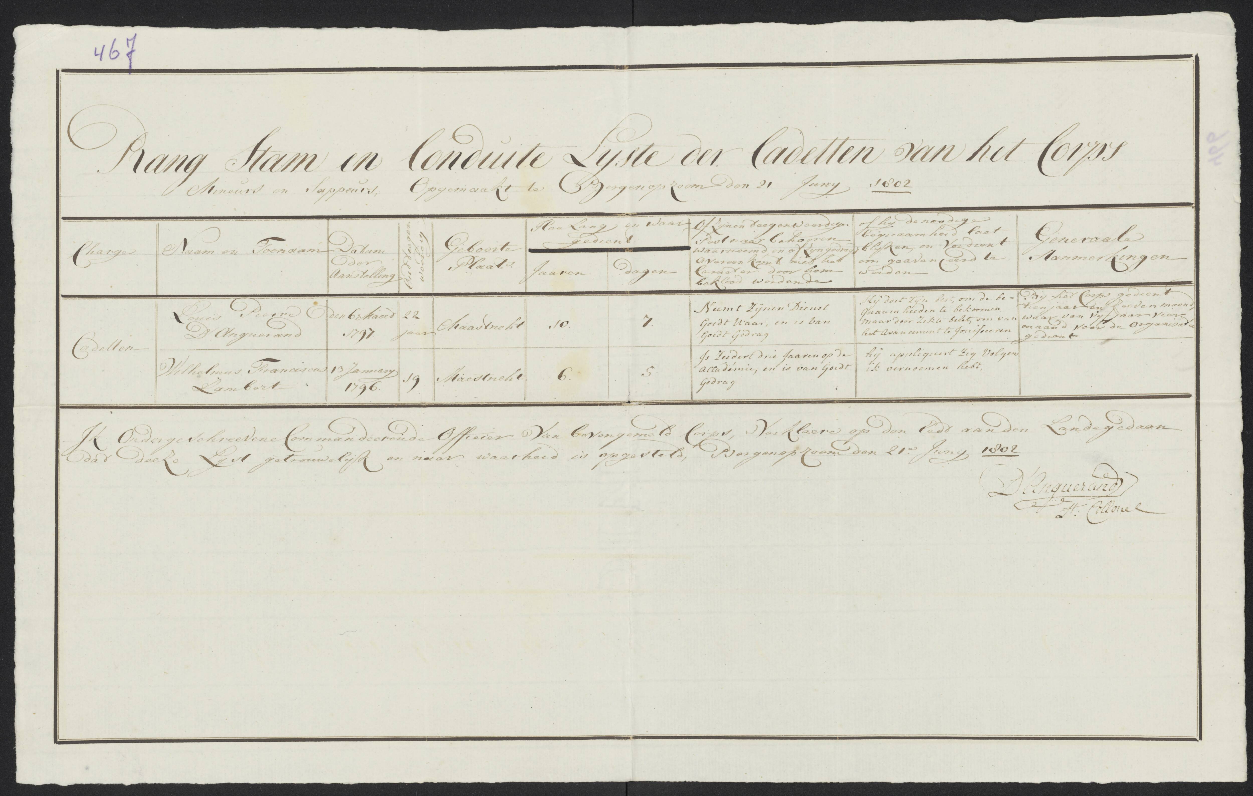 Scan 494 uit het bronpakket: Conduitestaten van officieren en cadetten (1801–1802)