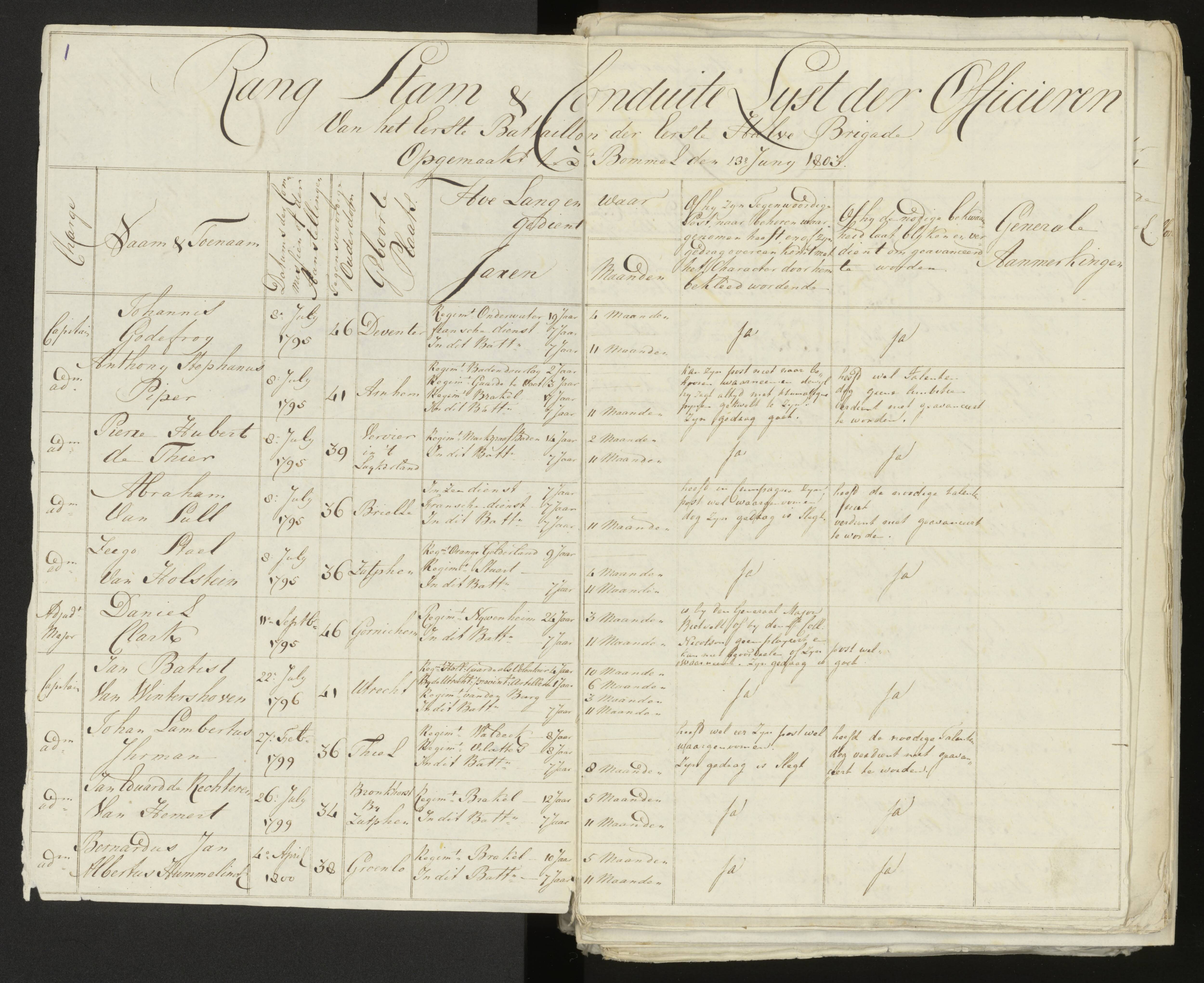 Scan 2 uit het bronpakket: Conduitestaten van officieren en cadetten (1803–1804)