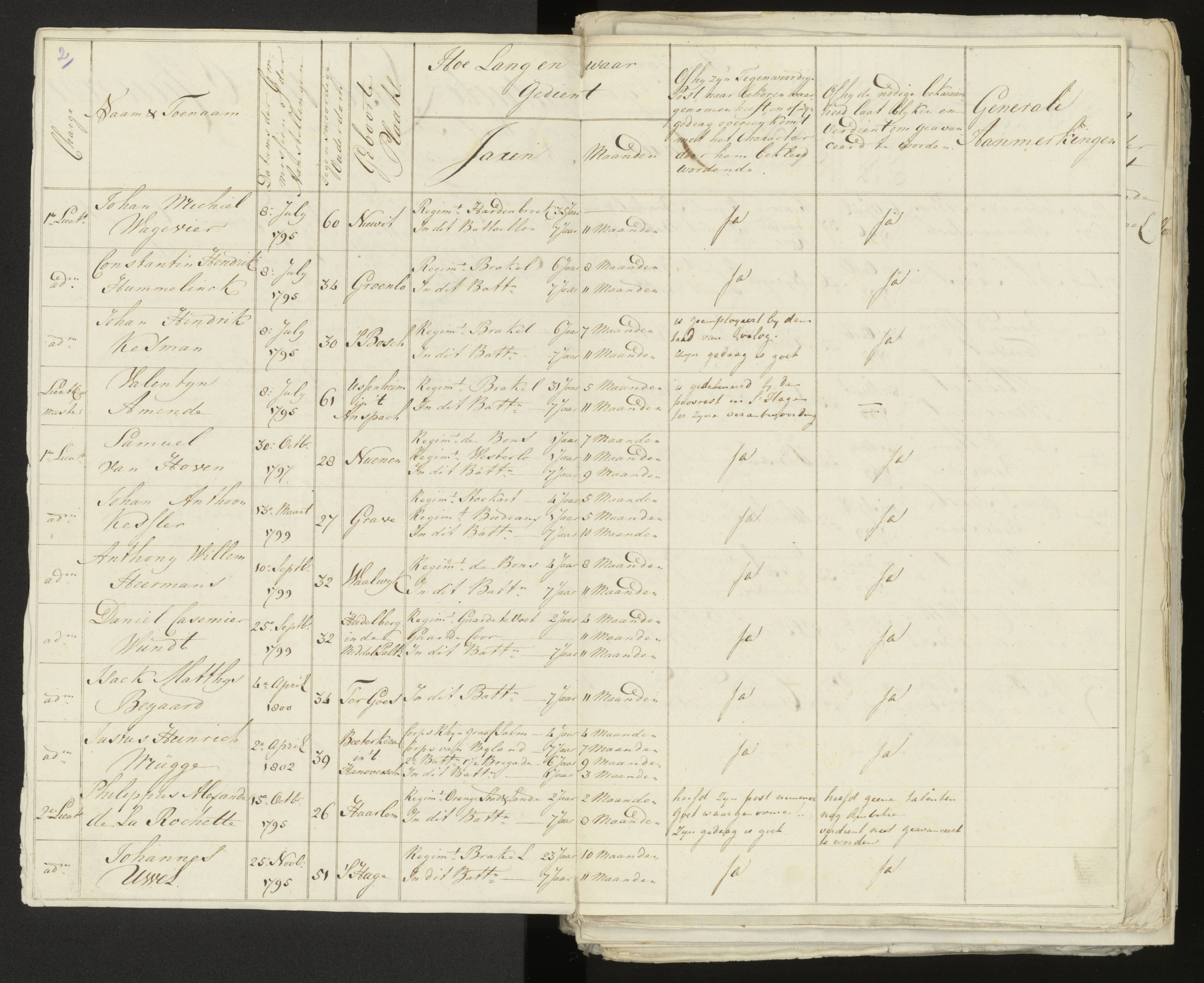 Scan 3 uit het bronpakket: Conduitestaten van officieren en cadetten (1803–1804)
