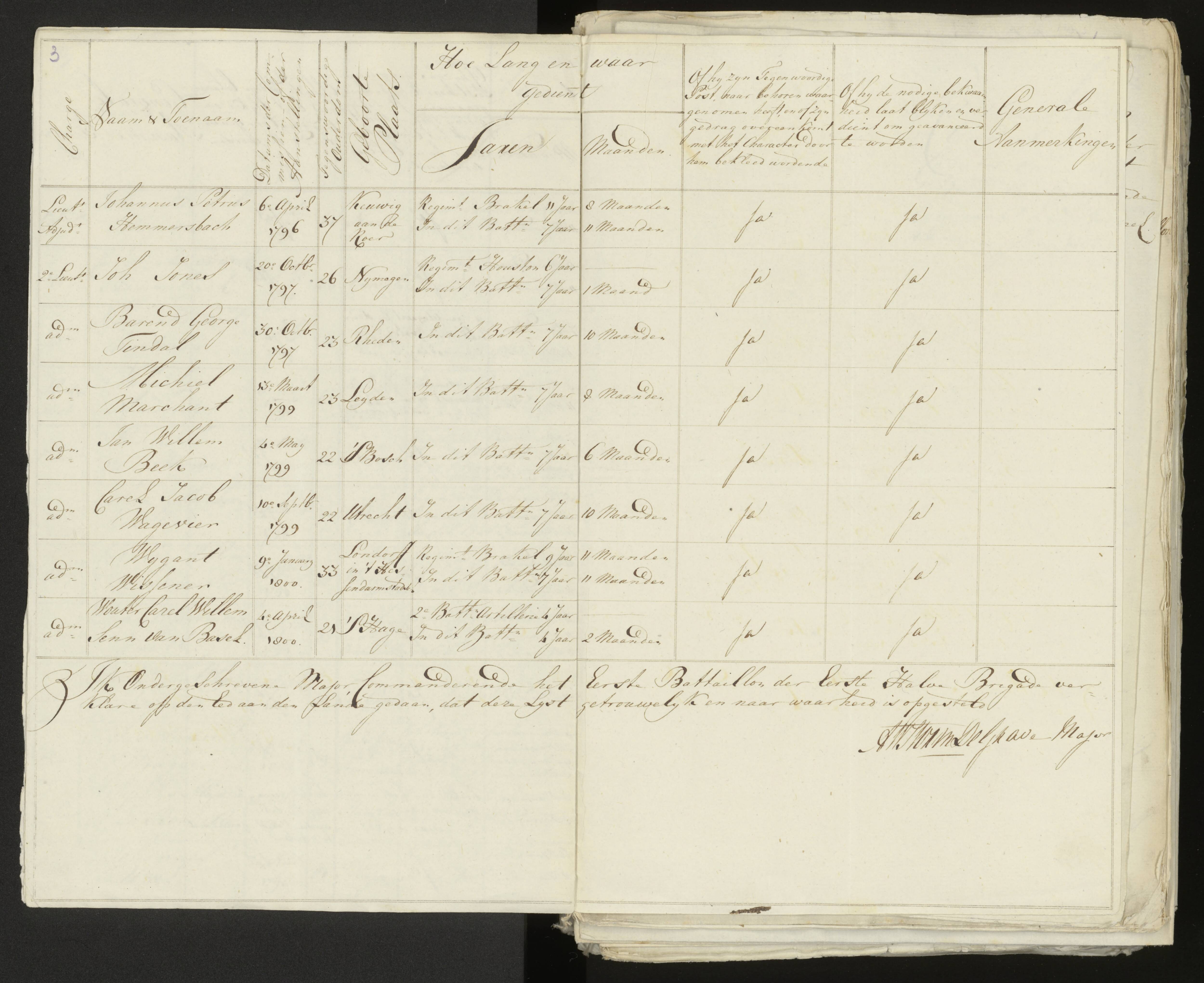 Scan 4 uit het bronpakket: Conduitestaten van officieren en cadetten (1803–1804)