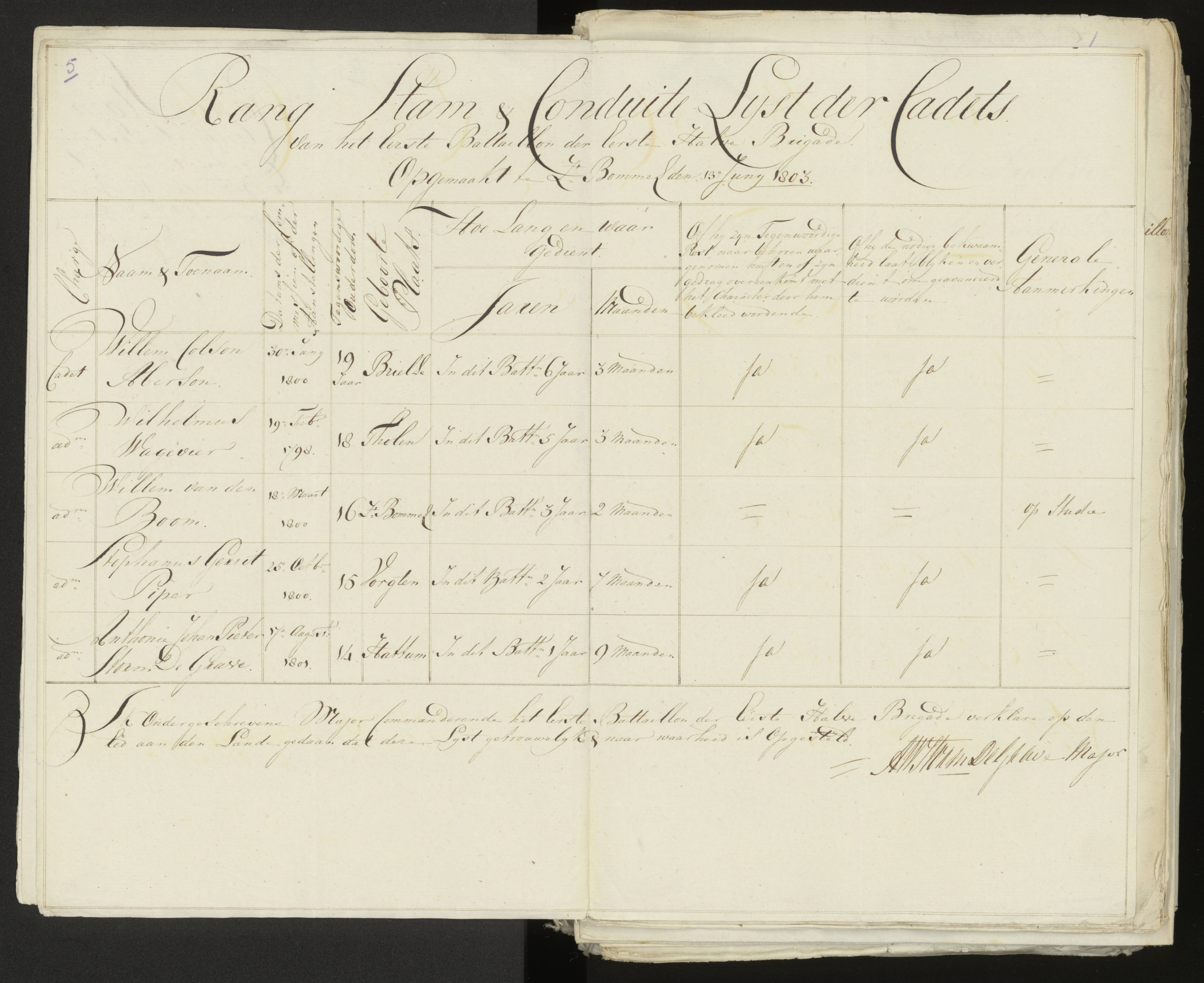 Scan 6 uit het bronpakket: Conduitestaten van officieren en cadetten (1803–1804)