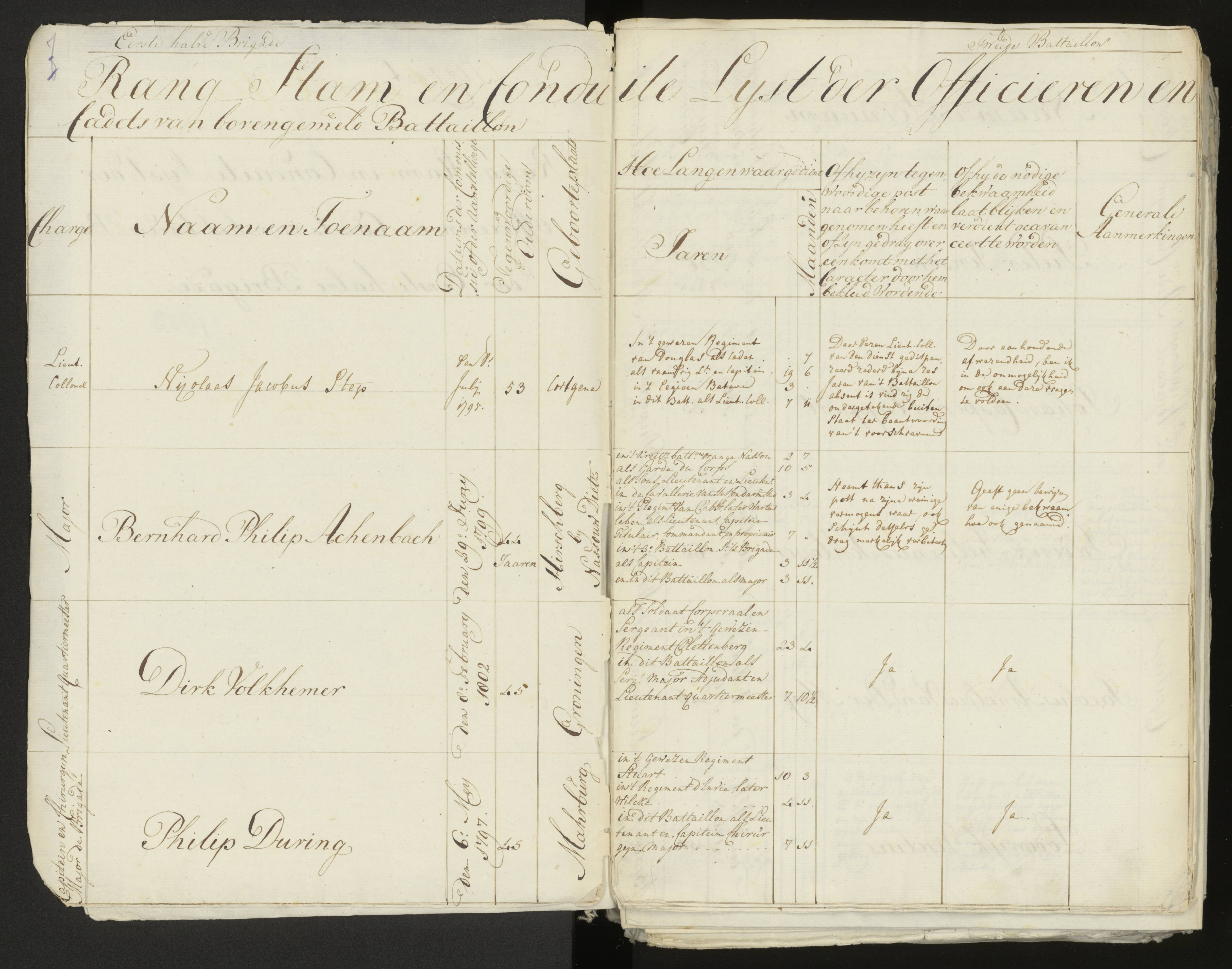 Scan 8 uit het bronpakket: Conduitestaten van officieren en cadetten (1803–1804)