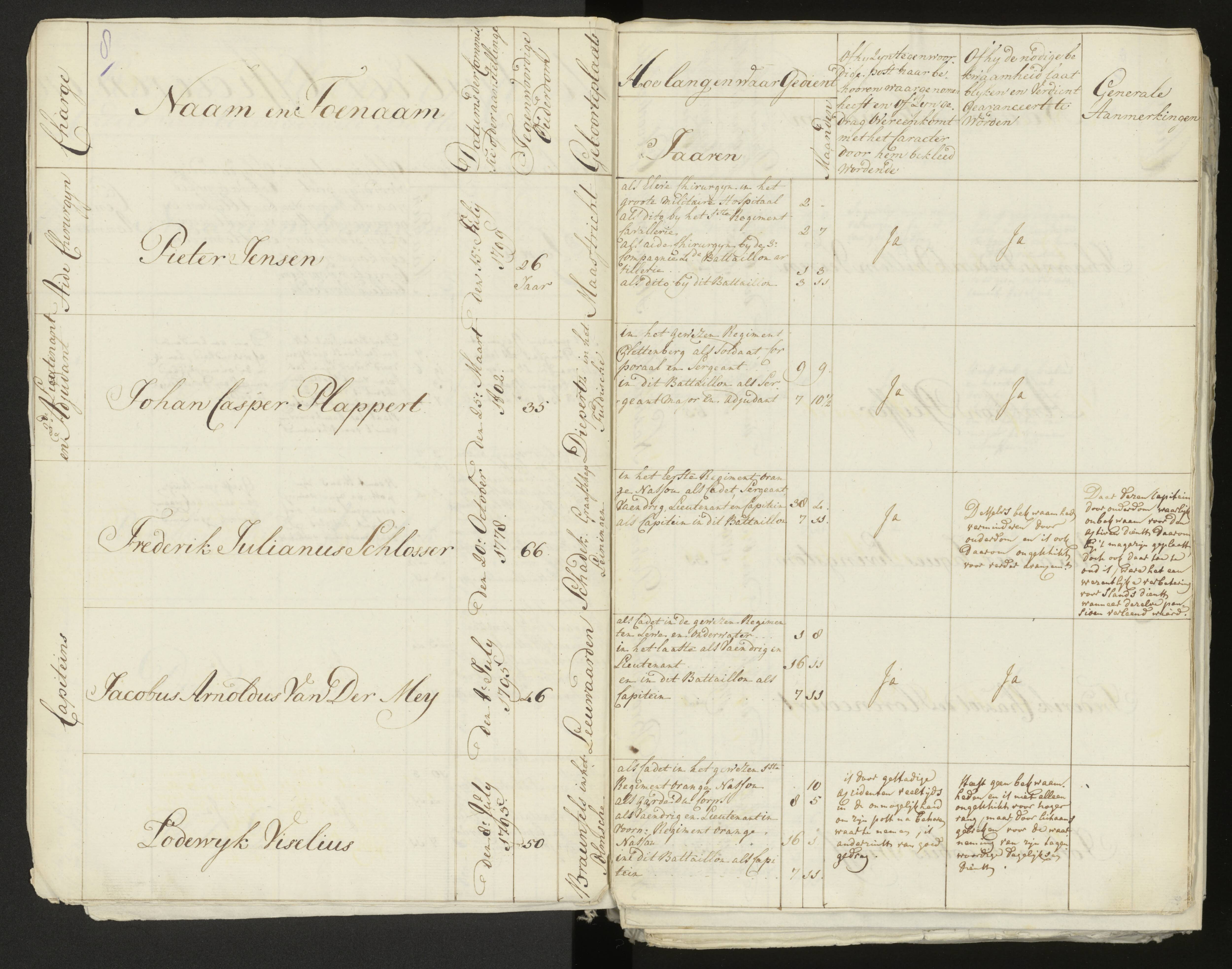 Scan 9 uit het bronpakket: Conduitestaten van officieren en cadetten (1803–1804)