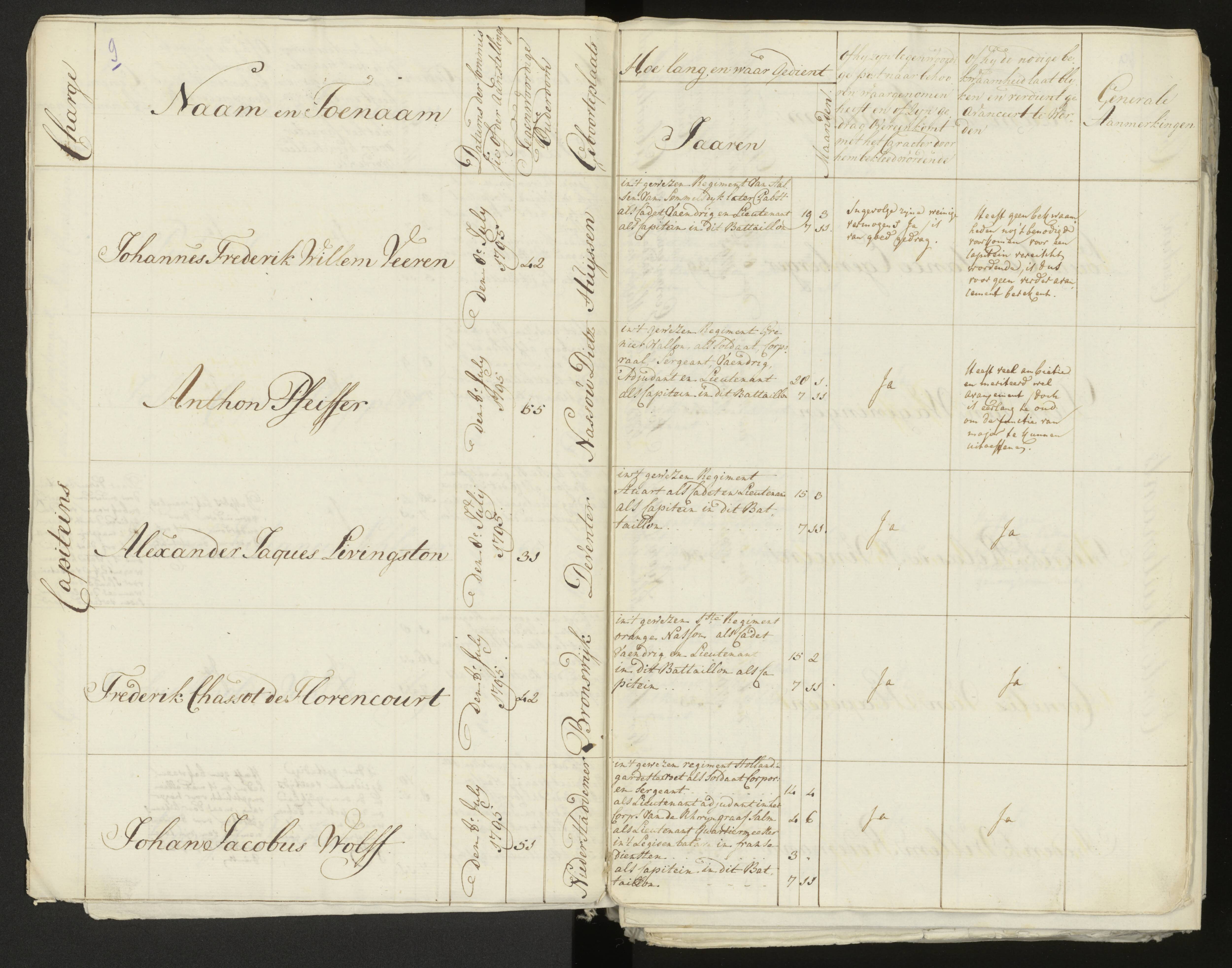 Scan 10 uit het bronpakket: Conduitestaten van officieren en cadetten (1803–1804)