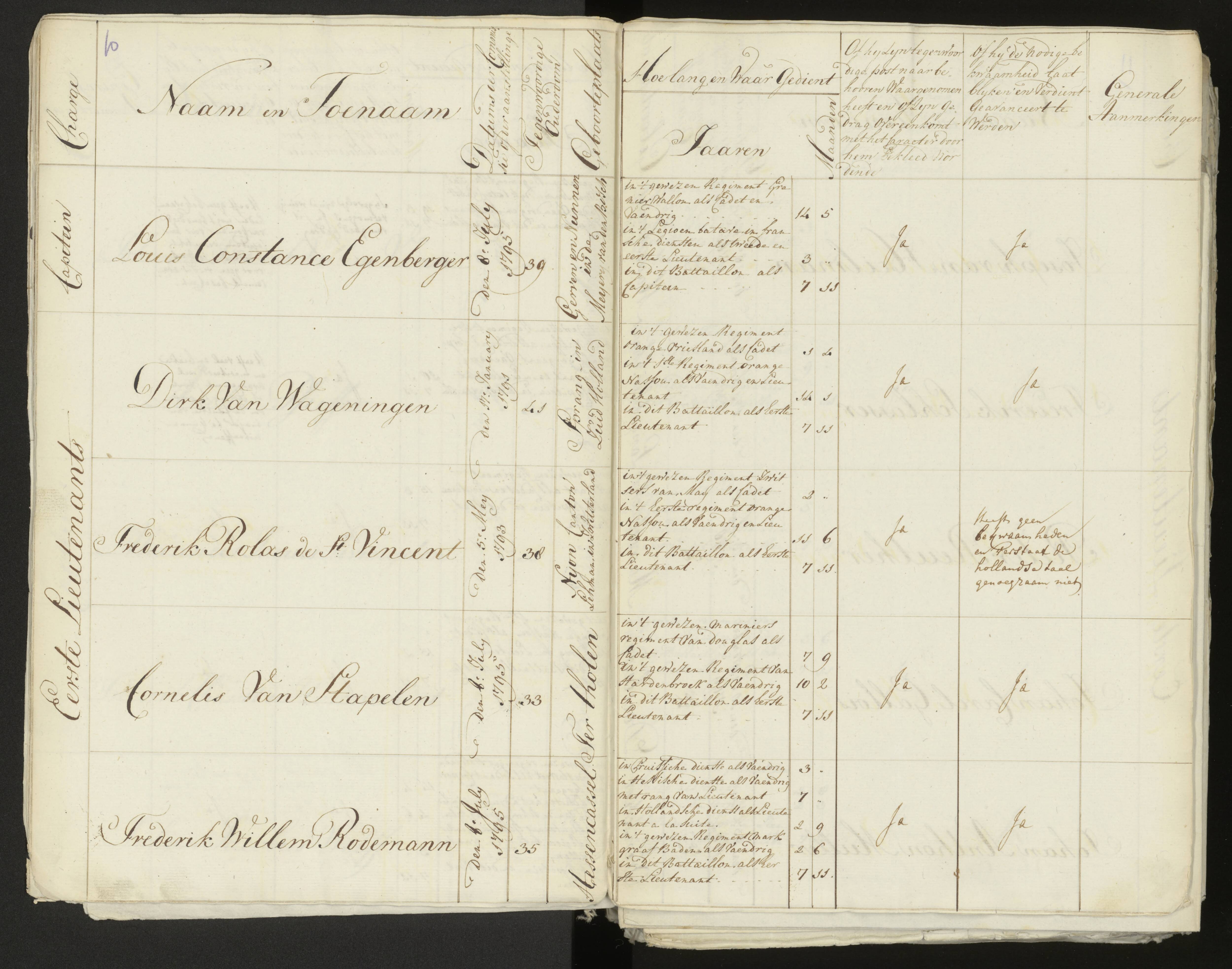 Scan 11 uit het bronpakket: Conduitestaten van officieren en cadetten (1803–1804)