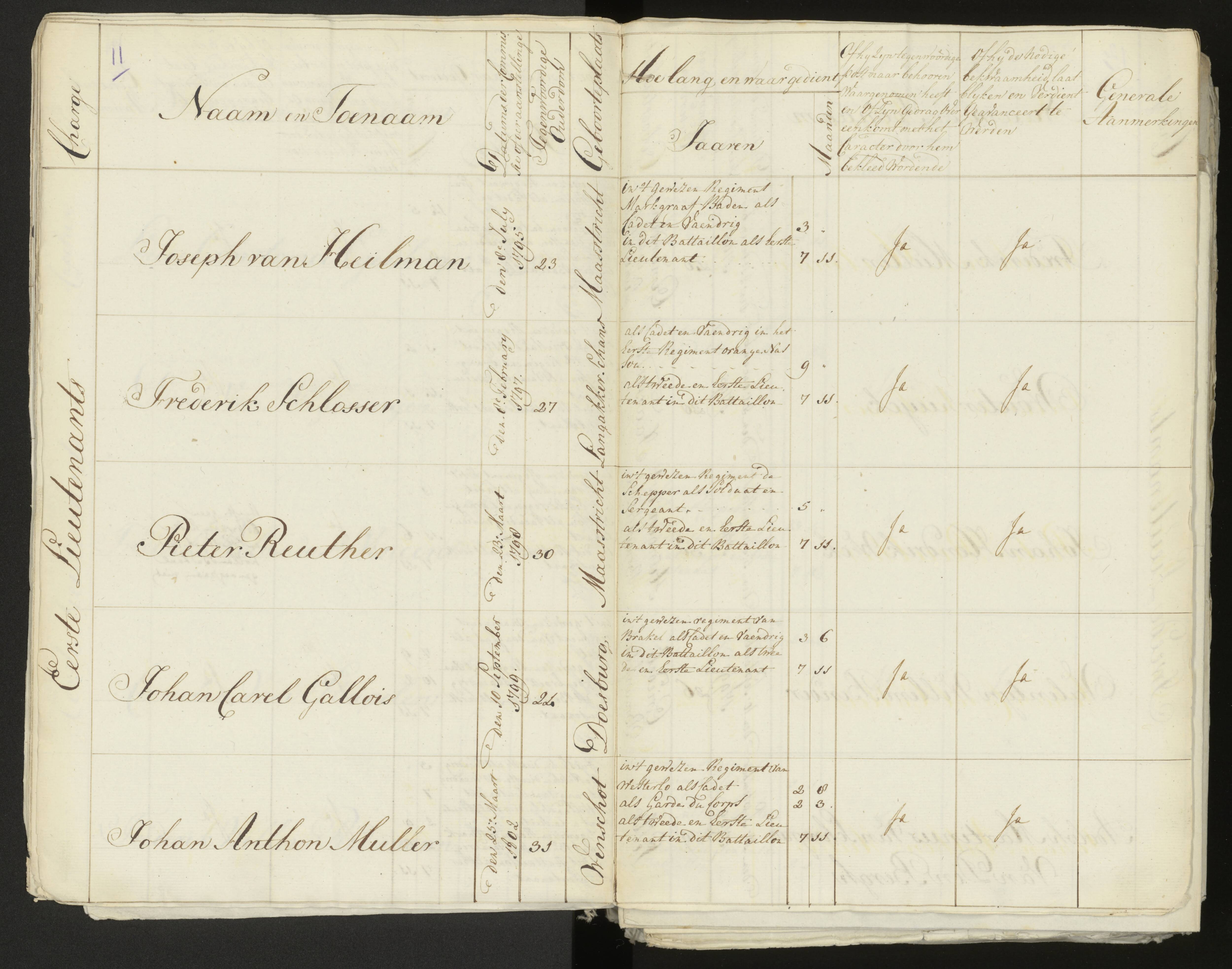 Scan 12 uit het bronpakket: Conduitestaten van officieren en cadetten (1803–1804)