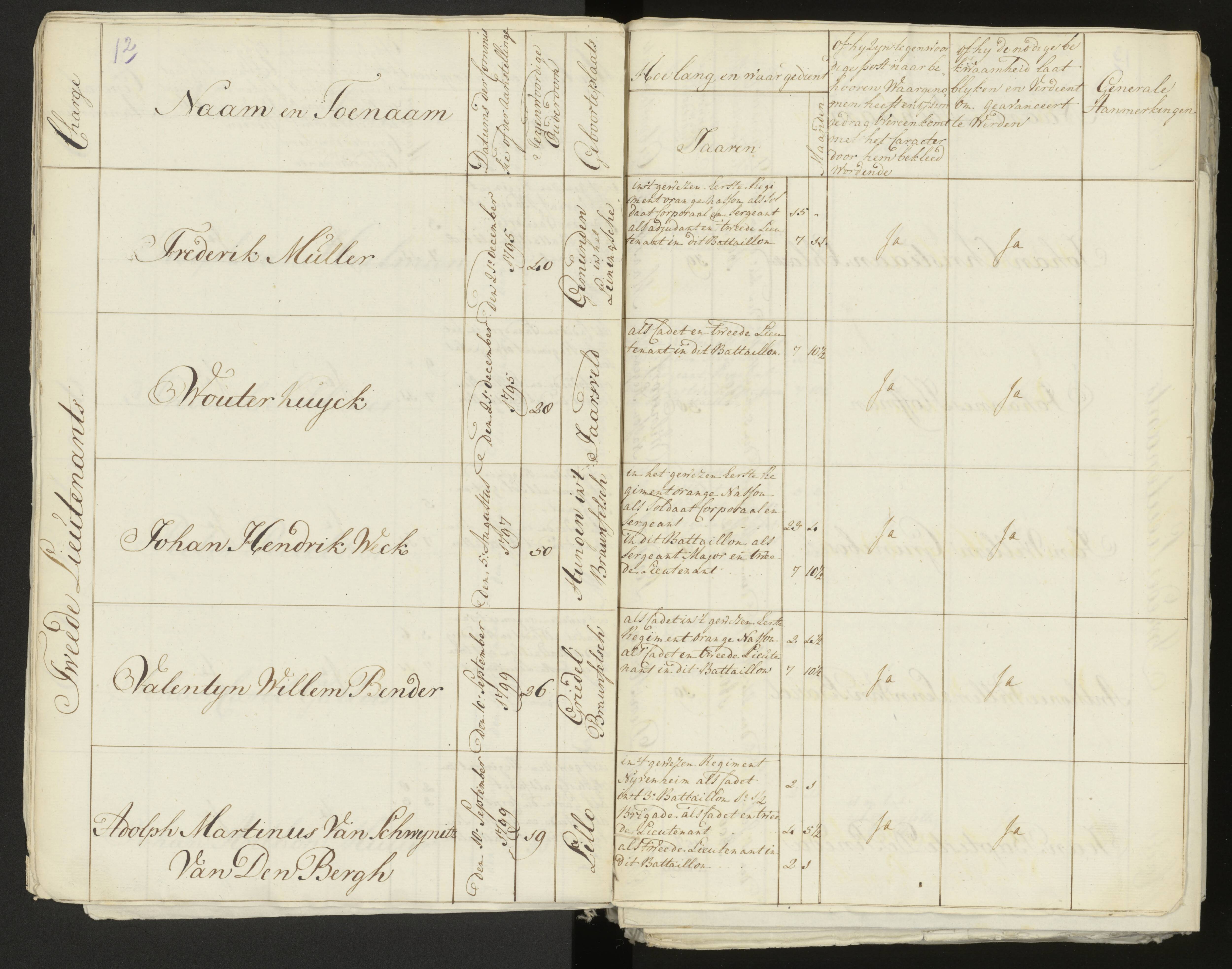 Scan 13 uit het bronpakket: Conduitestaten van officieren en cadetten (1803–1804)