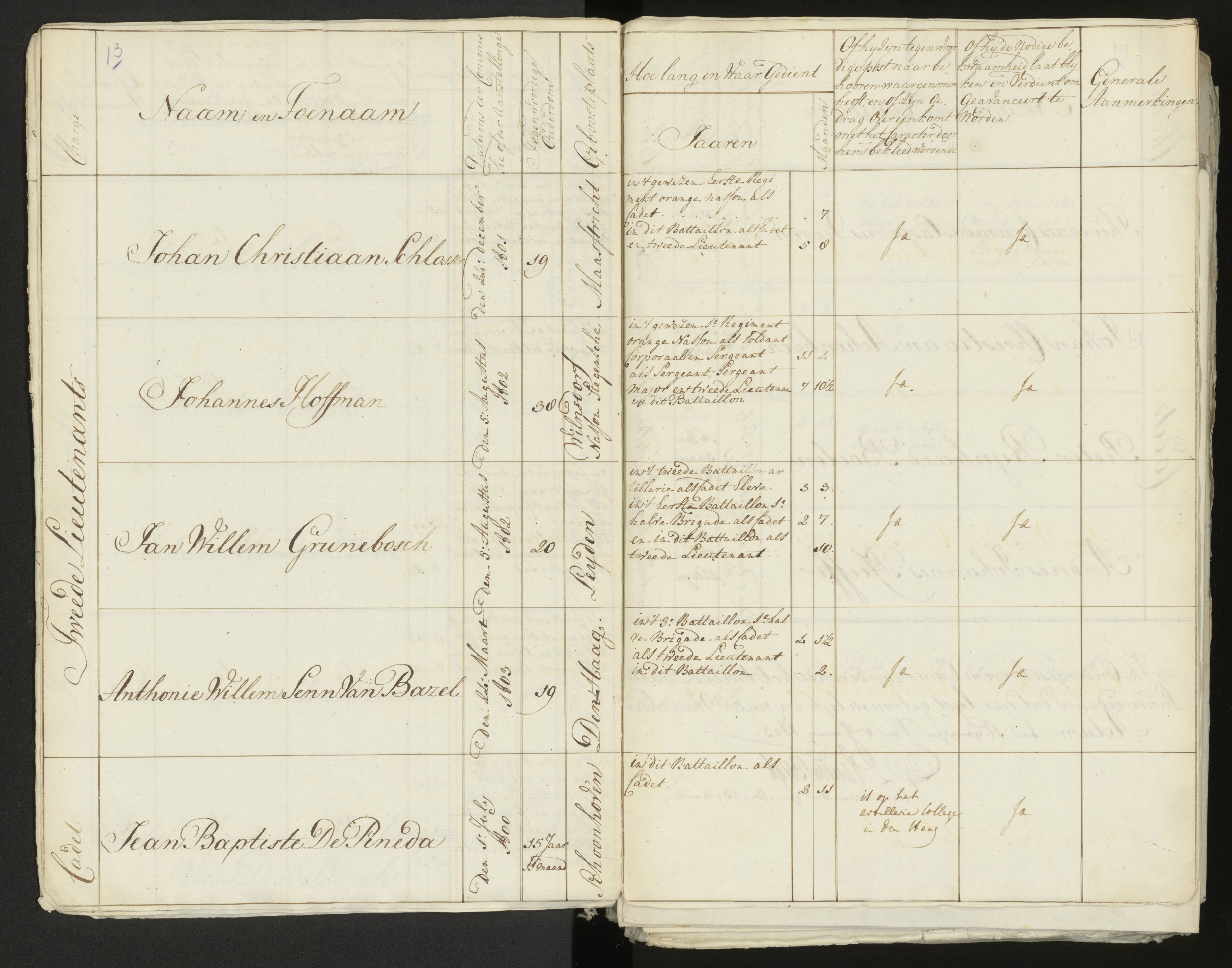 Scan 14 uit het bronpakket: Conduitestaten van officieren en cadetten (1803–1804)