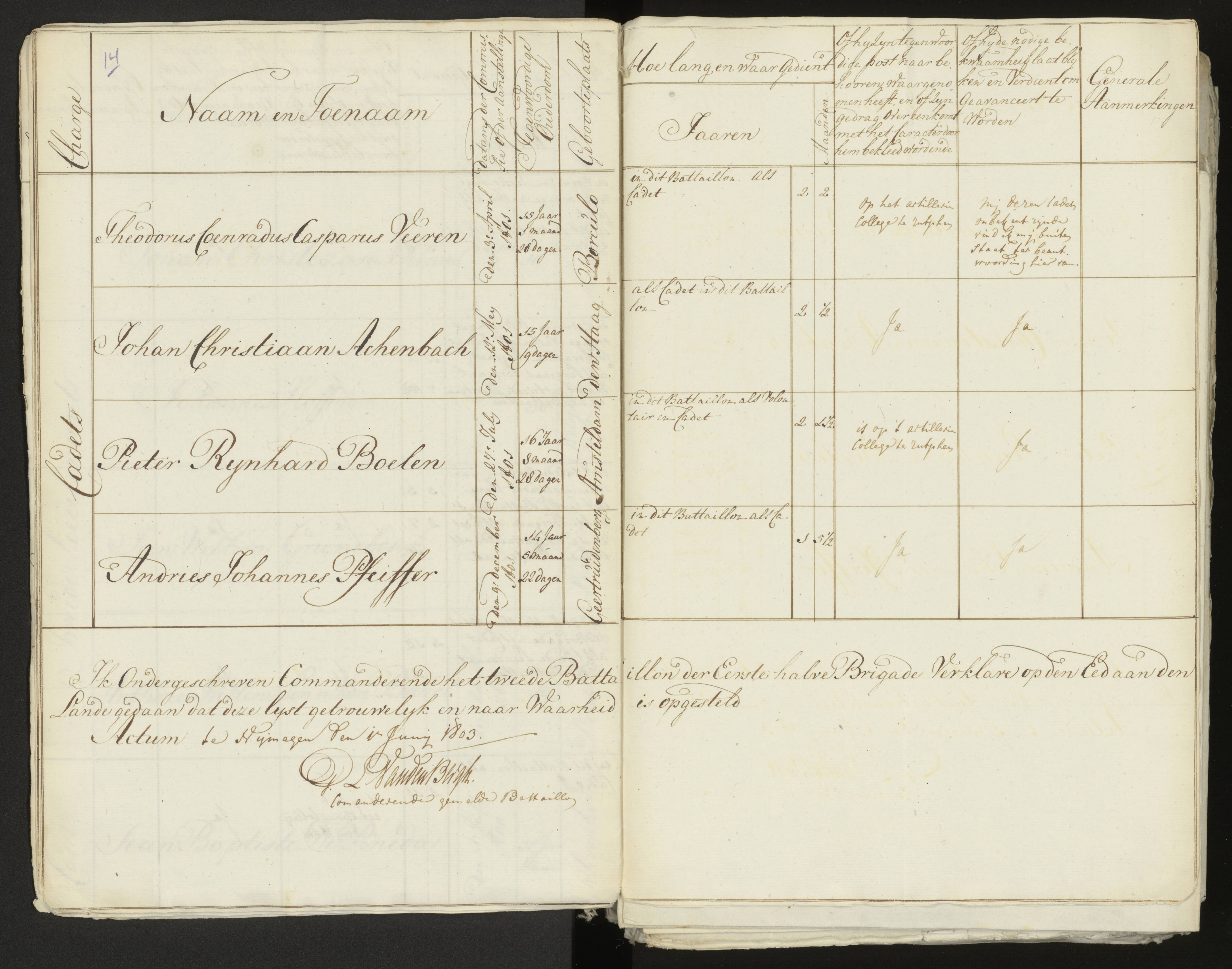 Scan 15 uit het bronpakket: Conduitestaten van officieren en cadetten (1803–1804)