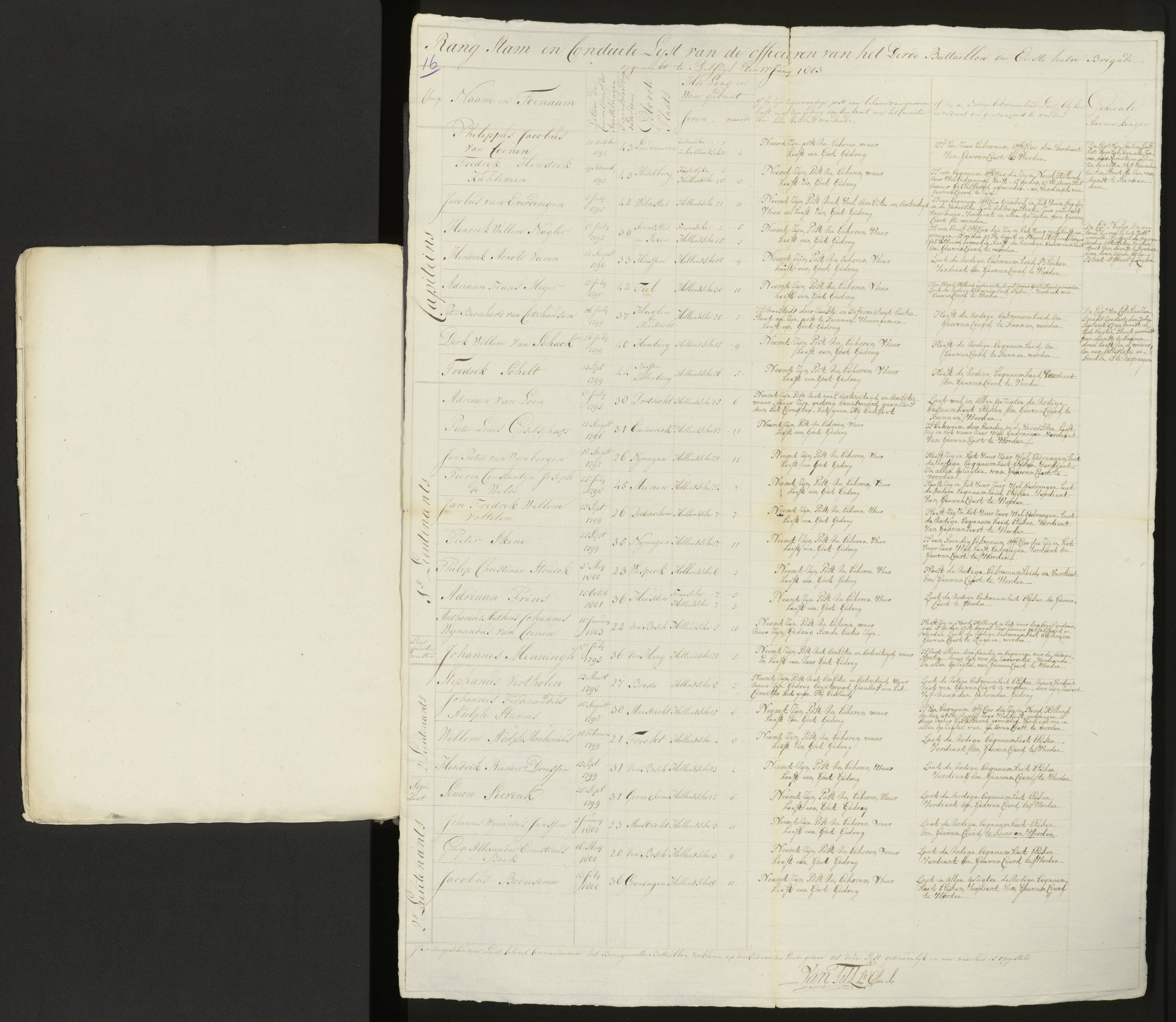 Scan 17 uit het bronpakket: Conduitestaten van officieren en cadetten (1803–1804)