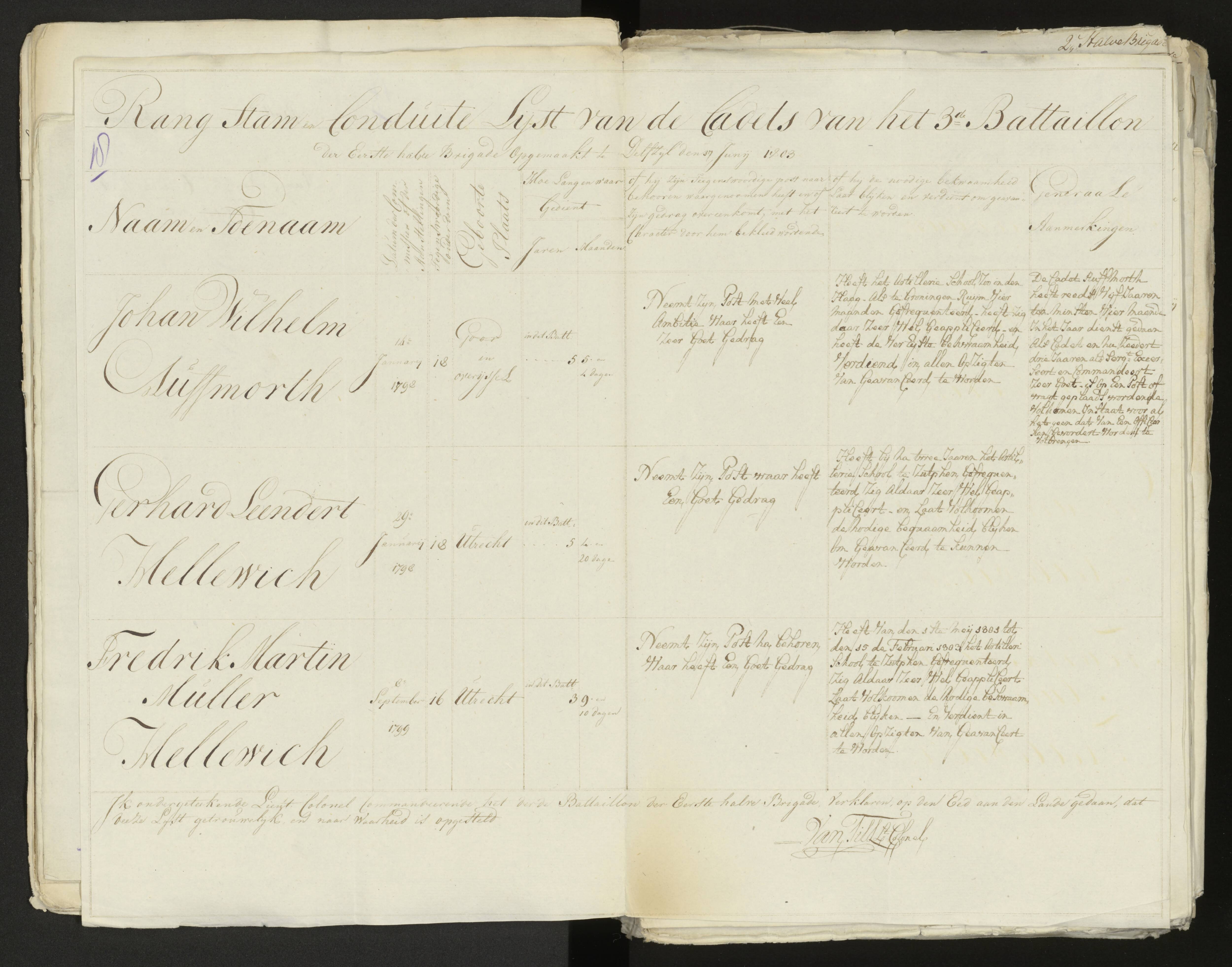 Scan 19 uit het bronpakket: Conduitestaten van officieren en cadetten (1803–1804)