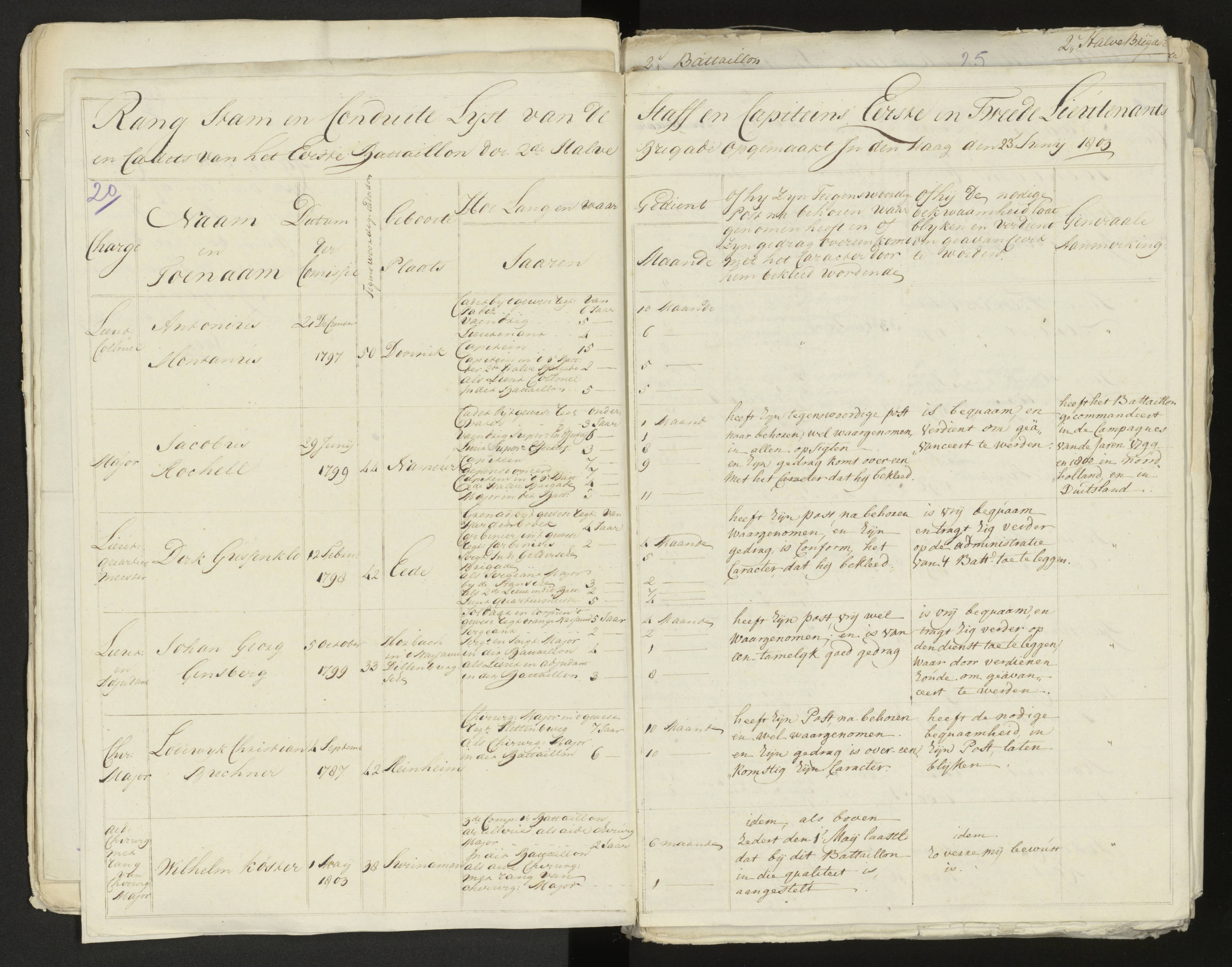 Scan 21 uit het bronpakket: Conduitestaten van officieren en cadetten (1803–1804)