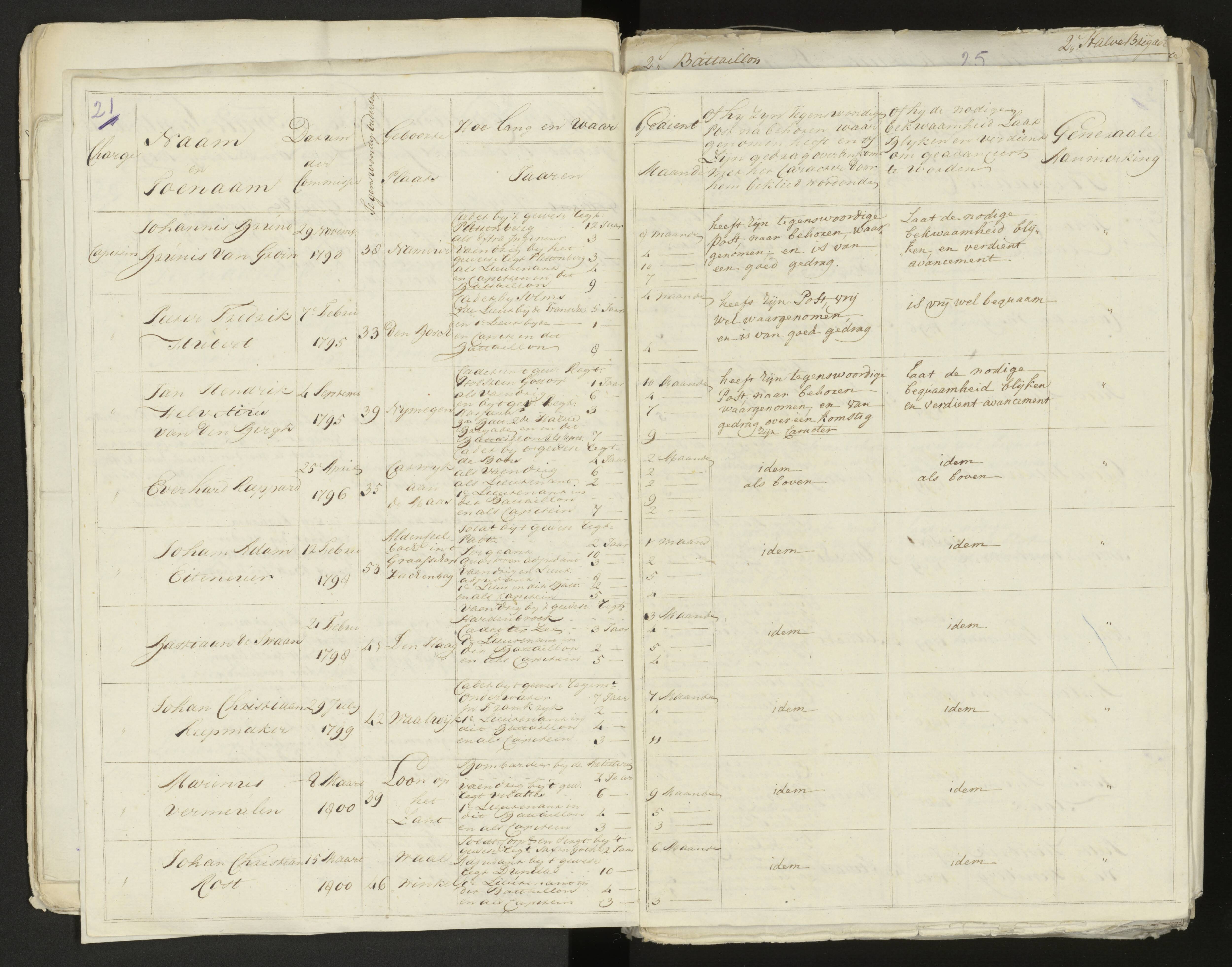 Scan 22 uit het bronpakket: Conduitestaten van officieren en cadetten (1803–1804)