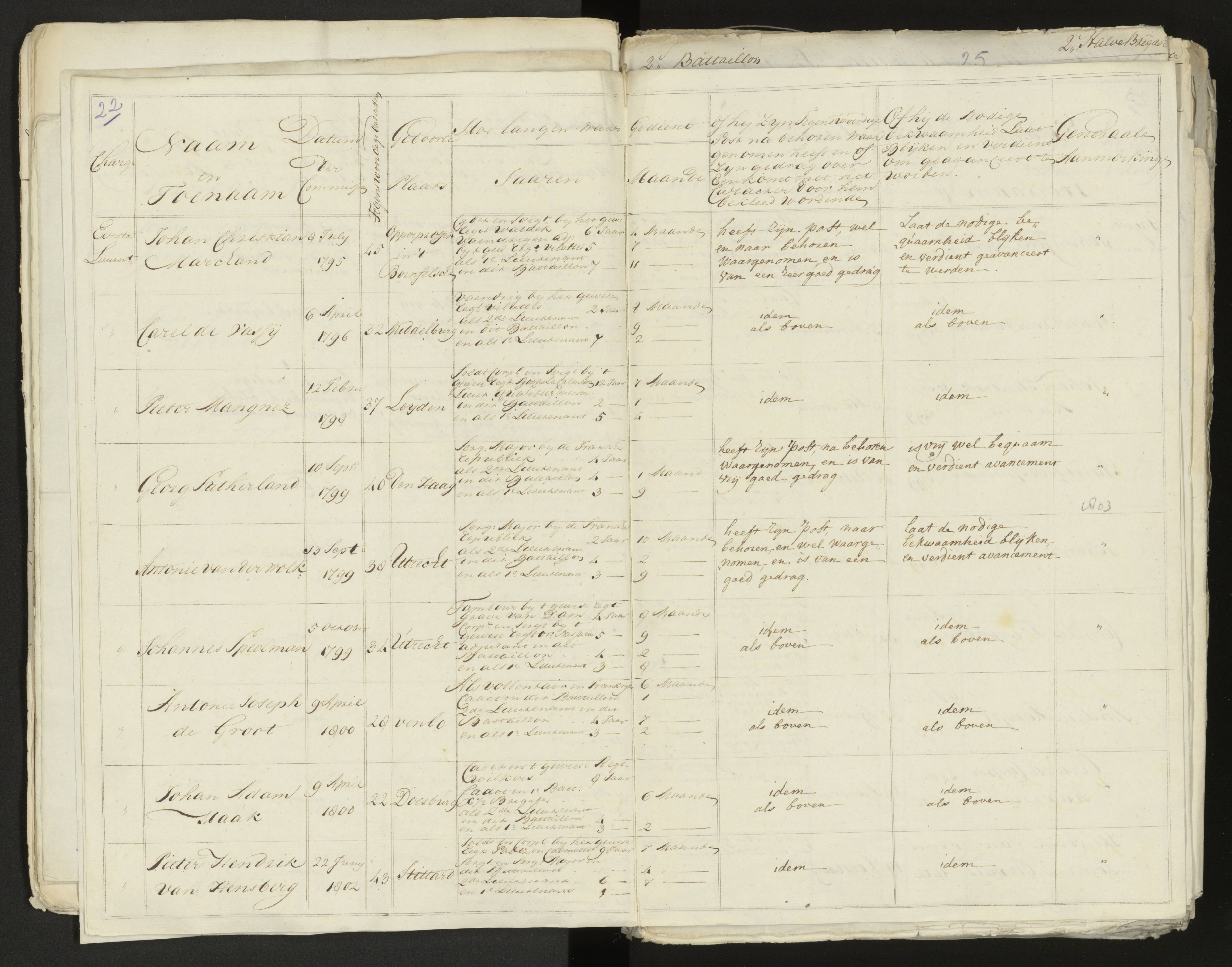 Scan 23 uit het bronpakket: Conduitestaten van officieren en cadetten (1803–1804)