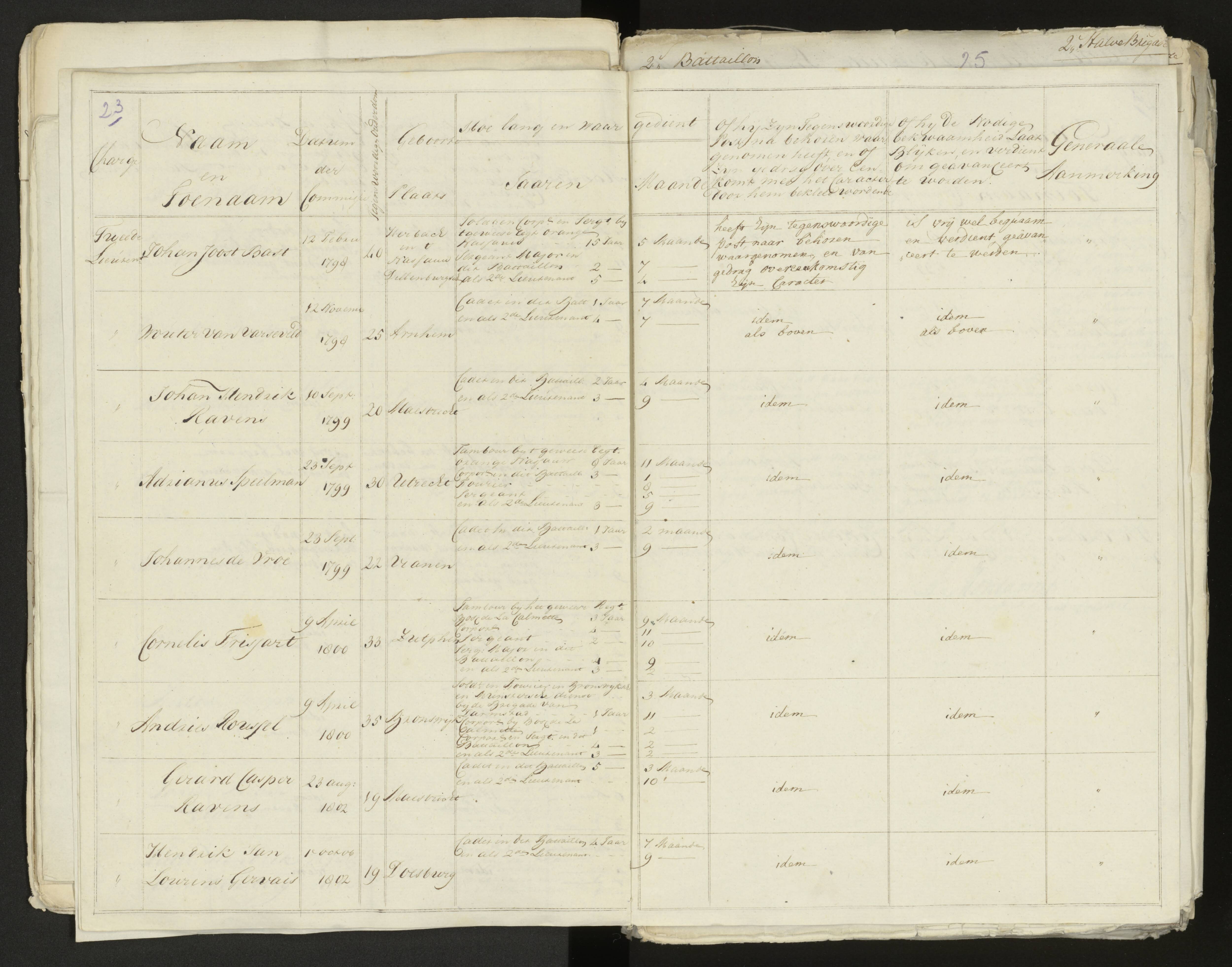 Scan 24 uit het bronpakket: Conduitestaten van officieren en cadetten (1803–1804)