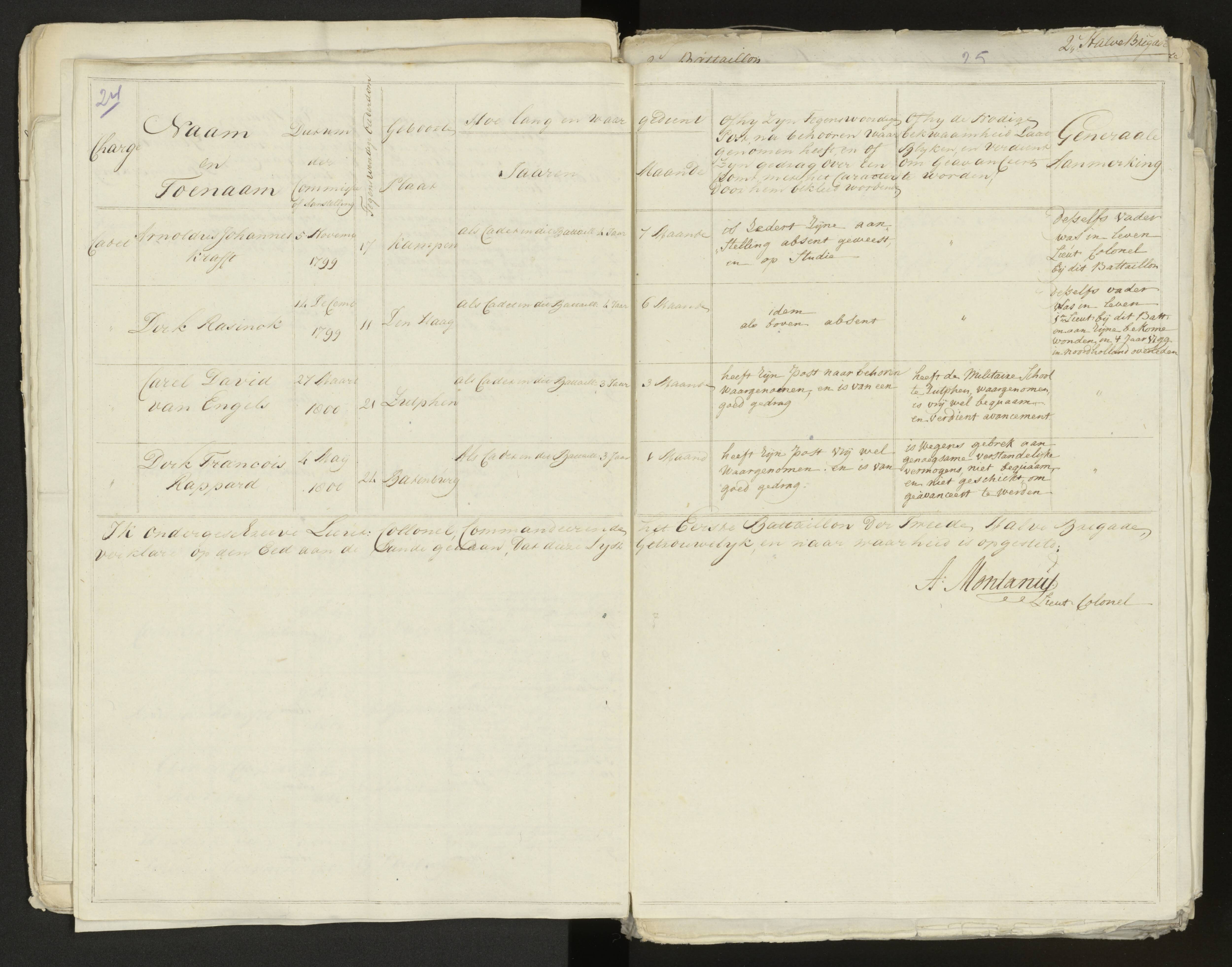 Scan 25 uit het bronpakket: Conduitestaten van officieren en cadetten (1803–1804)