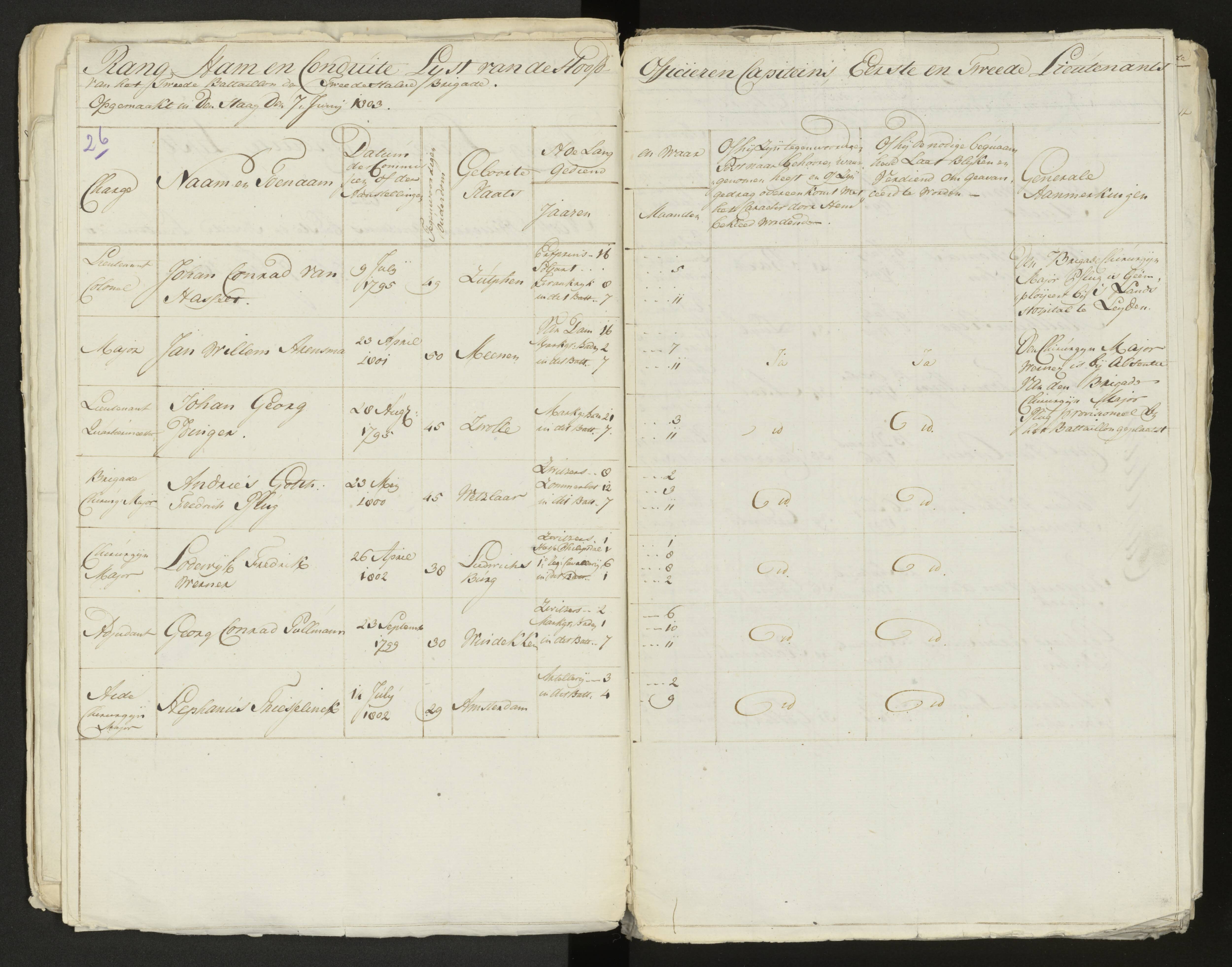 Scan 27 uit het bronpakket: Conduitestaten van officieren en cadetten (1803–1804)