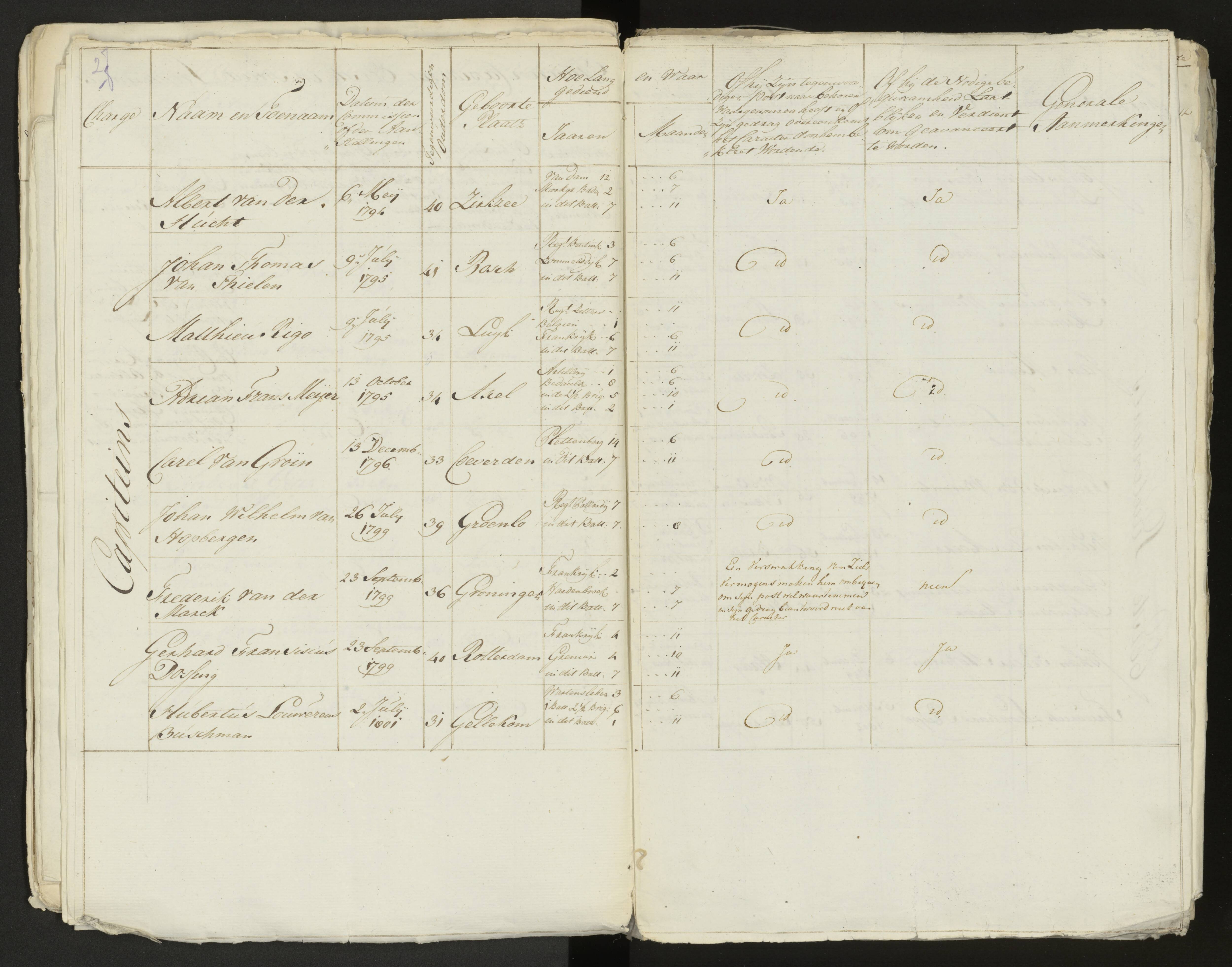 Scan 28 uit het bronpakket: Conduitestaten van officieren en cadetten (1803–1804)