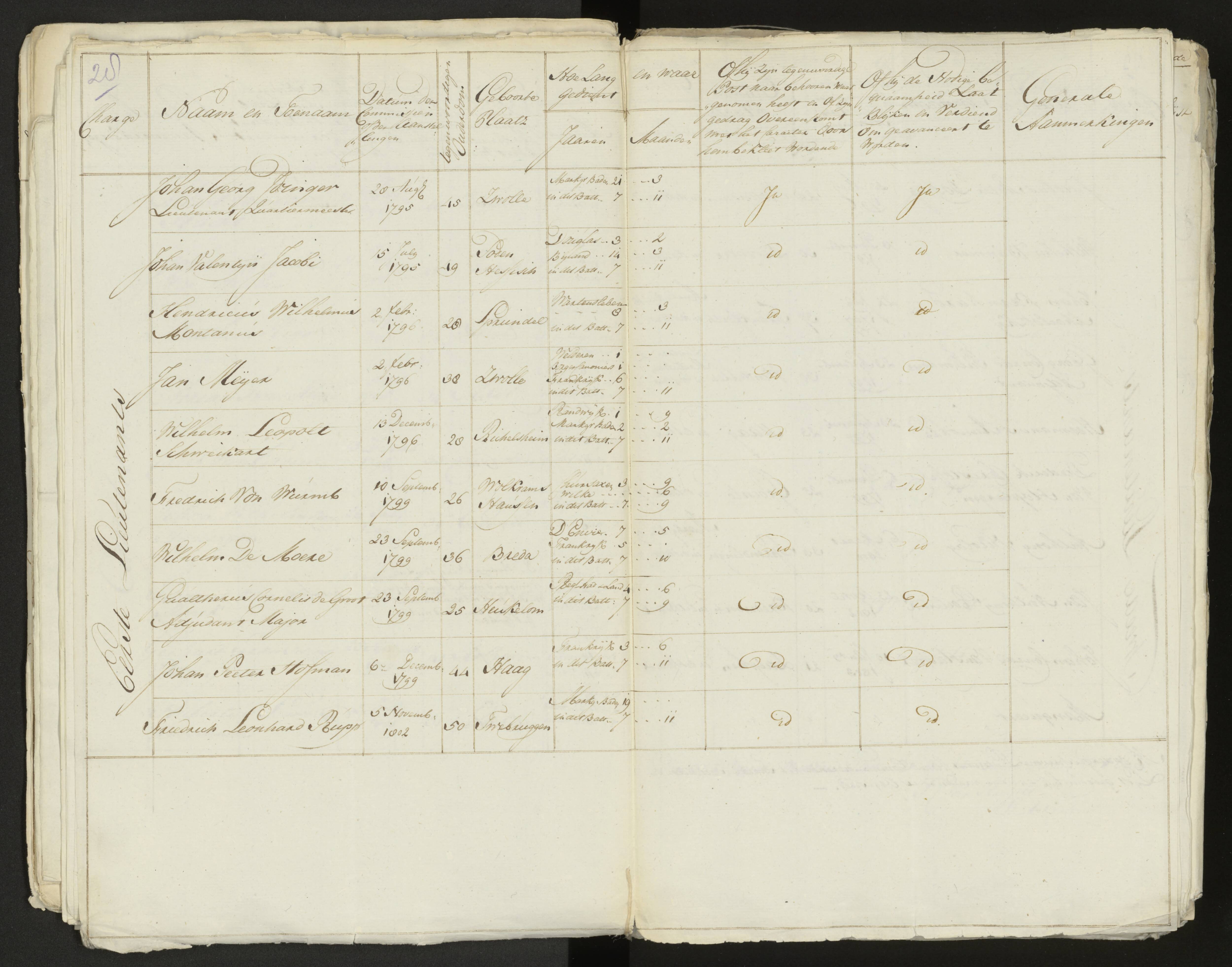 Scan 29 uit het bronpakket: Conduitestaten van officieren en cadetten (1803–1804)