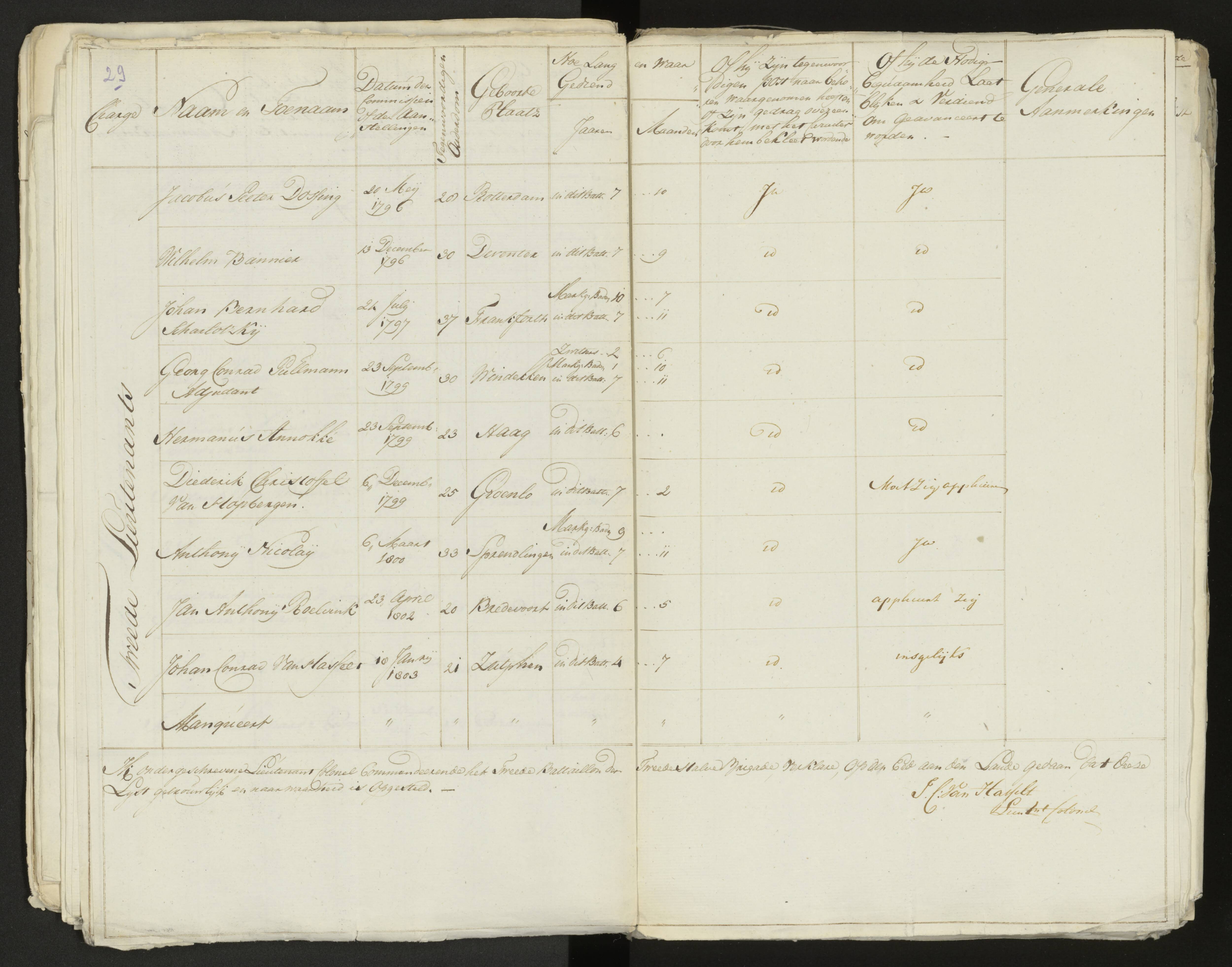 Scan 30 uit het bronpakket: Conduitestaten van officieren en cadetten (1803–1804)