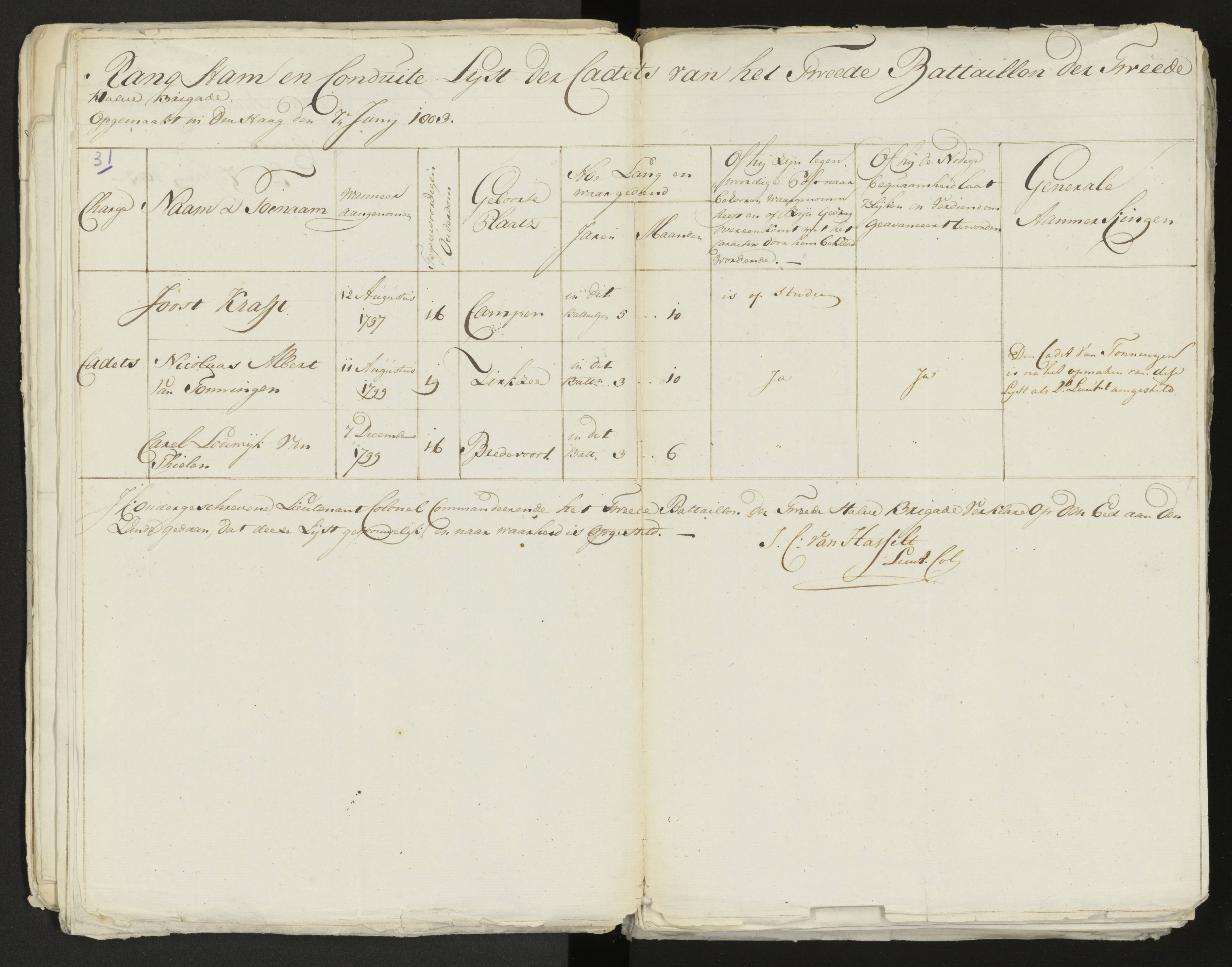 Scan 33 uit het bronpakket: Conduitestaten van officieren en cadetten (1803–1804)