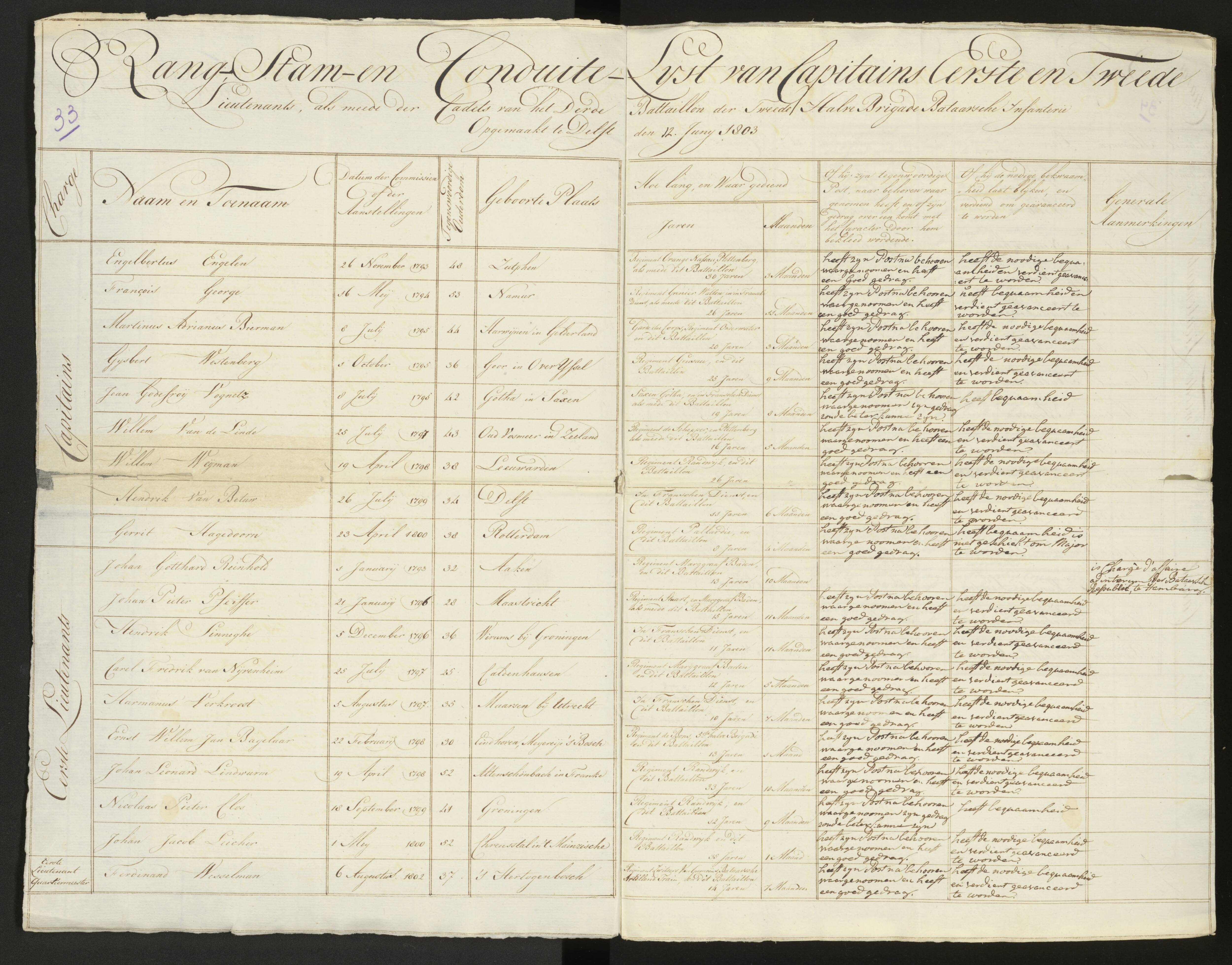 Scan 35 uit het bronpakket: Conduitestaten van officieren en cadetten (1803–1804)