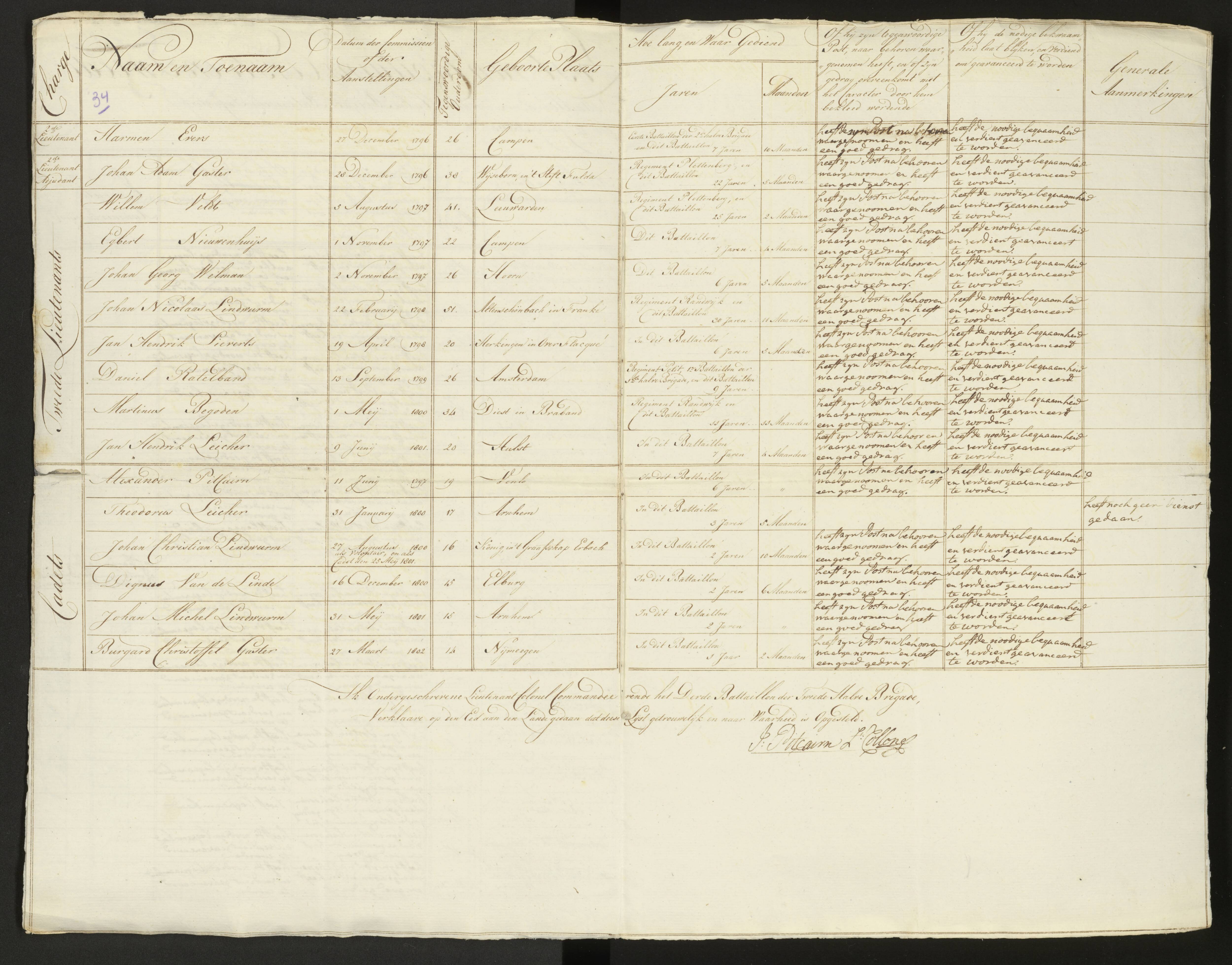 Scan 36 uit het bronpakket: Conduitestaten van officieren en cadetten (1803–1804)