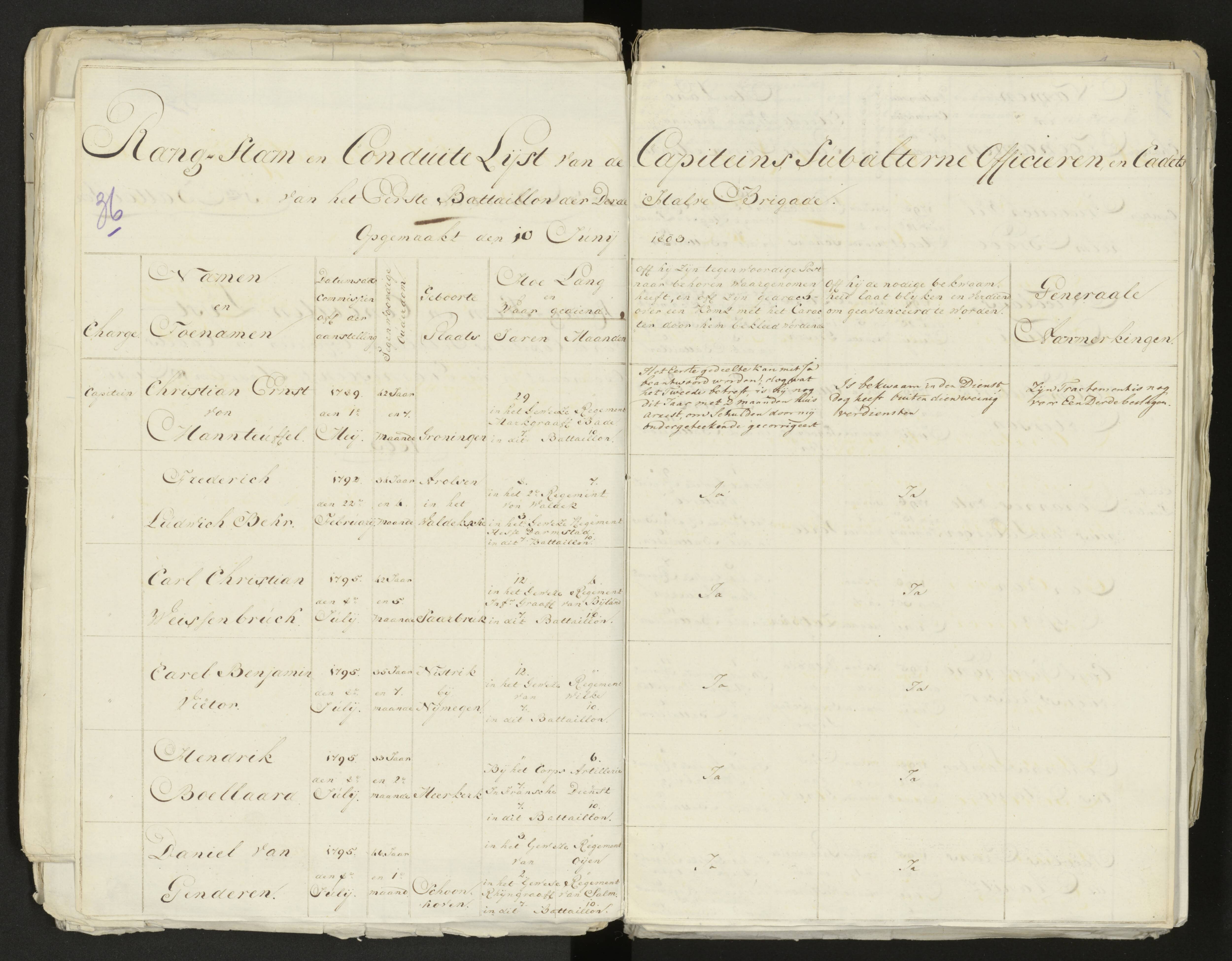 Scan 39 uit het bronpakket: Conduitestaten van officieren en cadetten (1803–1804)