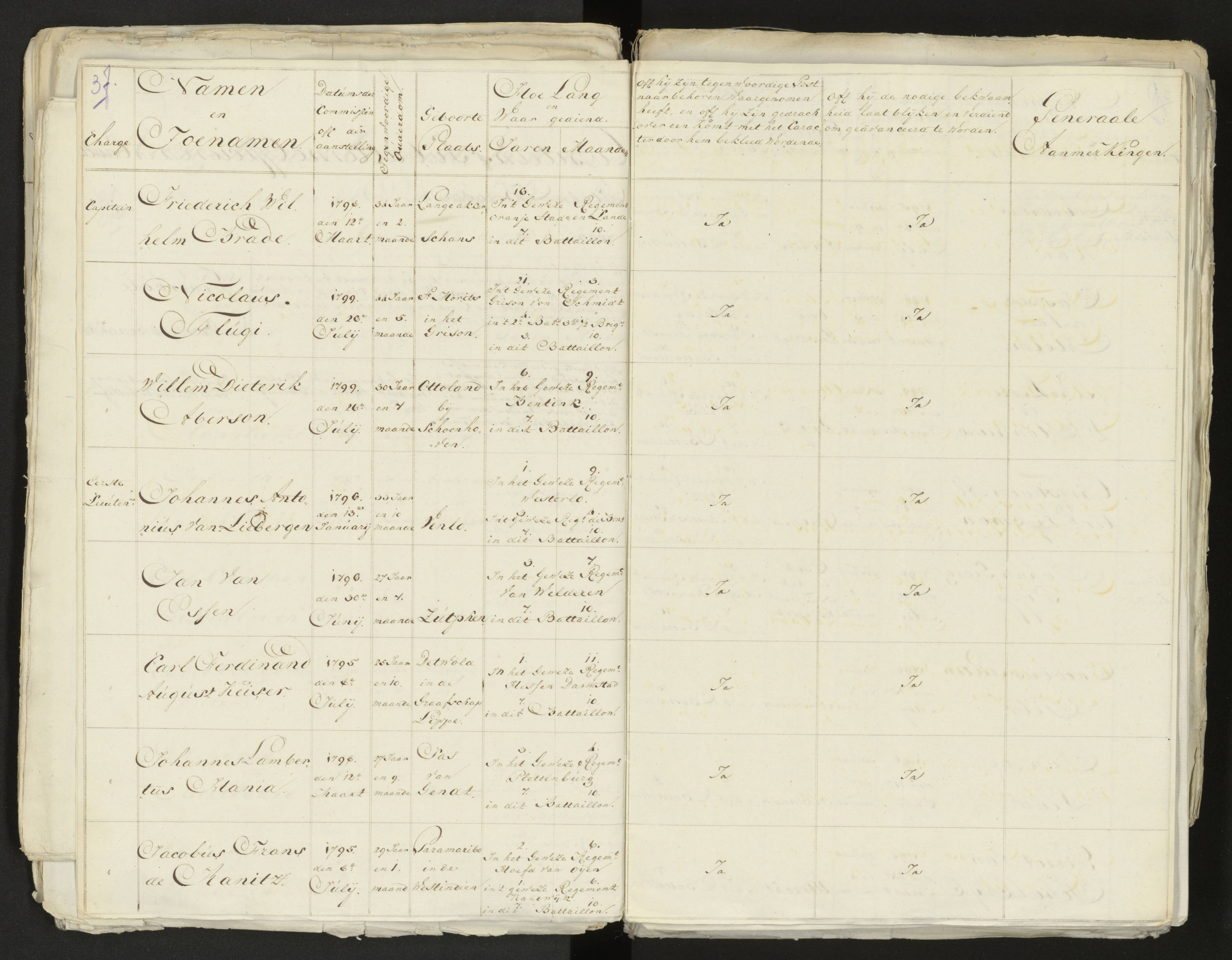 Scan 40 uit het bronpakket: Conduitestaten van officieren en cadetten (1803–1804)