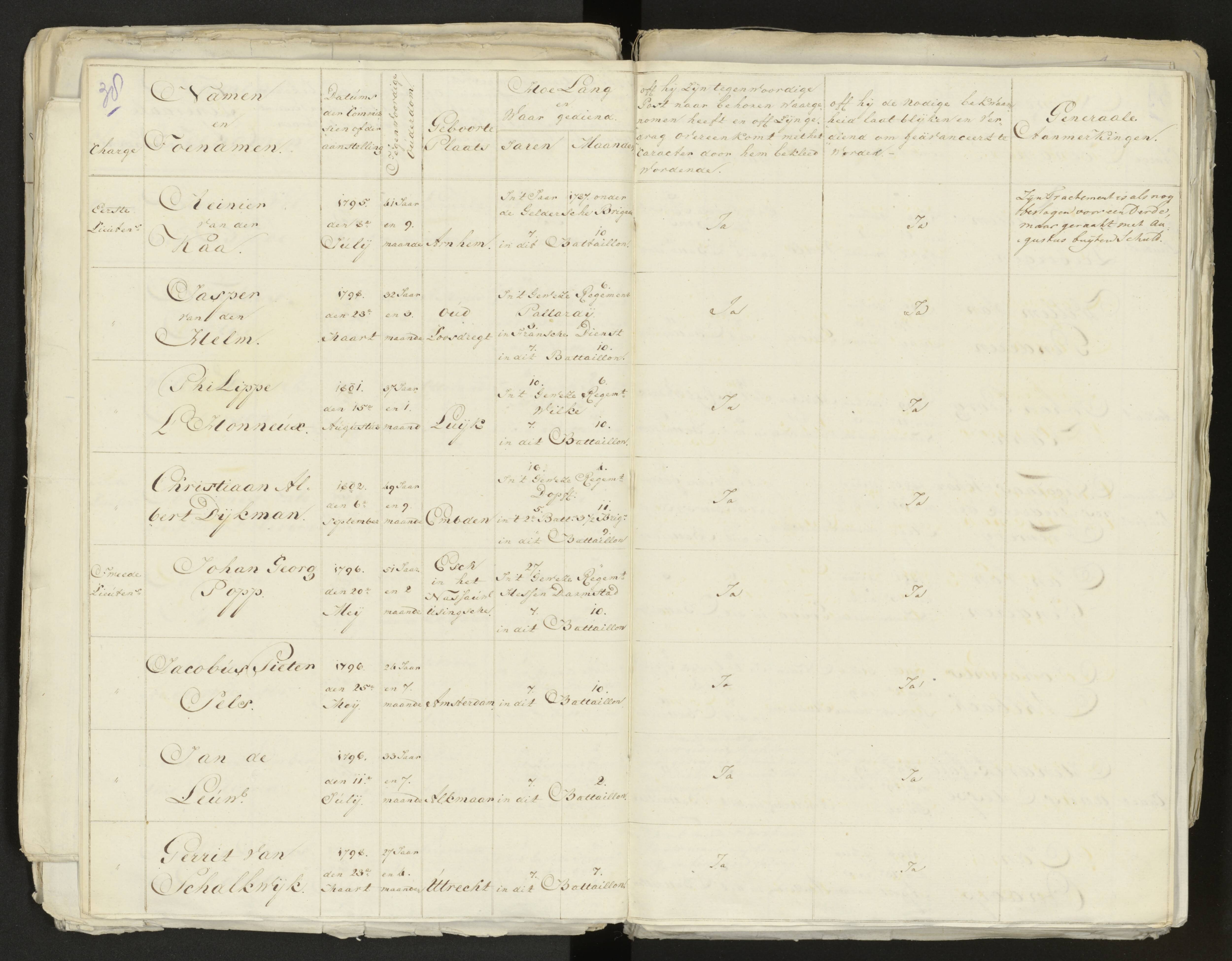 Scan 41 uit het bronpakket: Conduitestaten van officieren en cadetten (1803–1804)