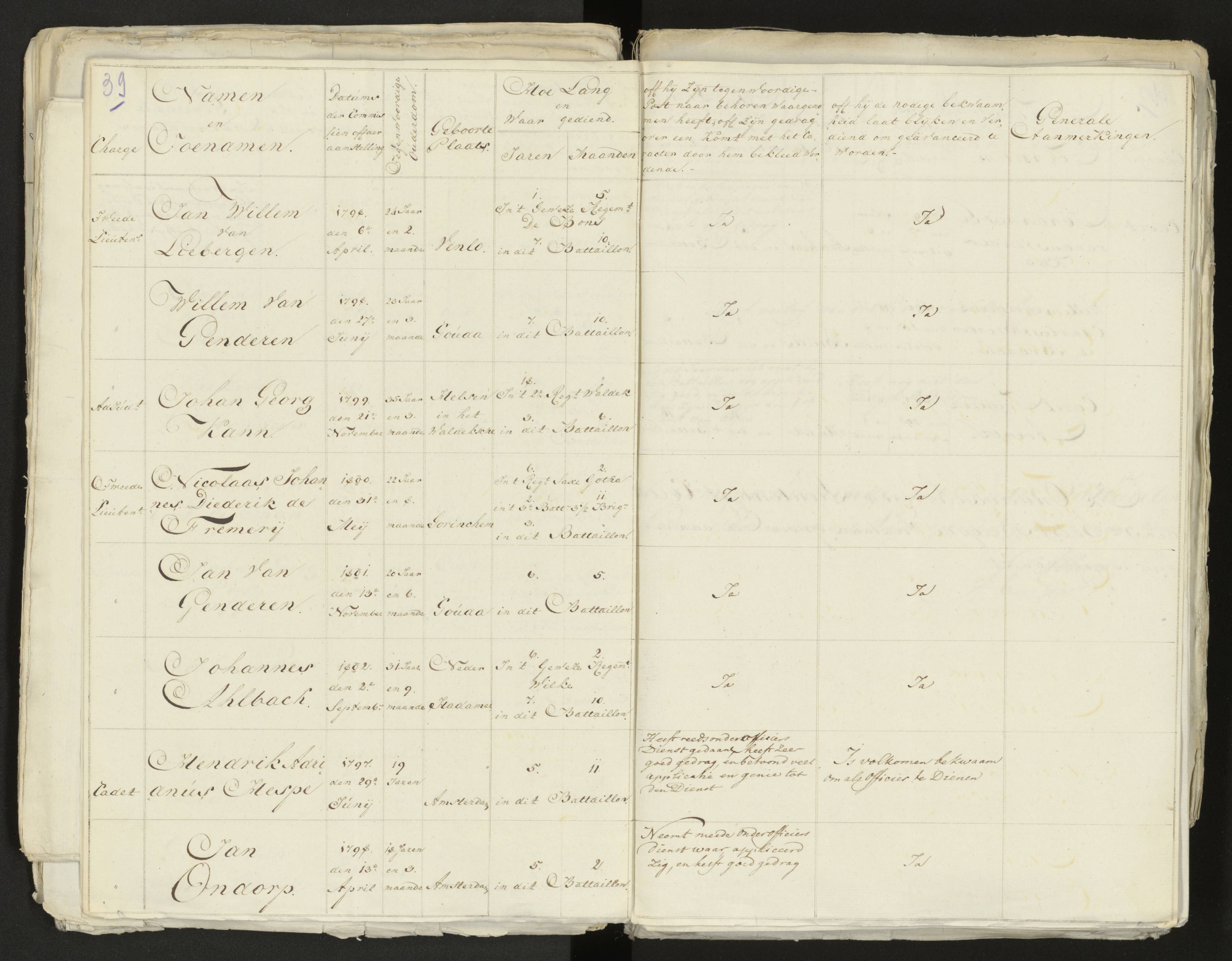 Scan 42 uit het bronpakket: Conduitestaten van officieren en cadetten (1803–1804)