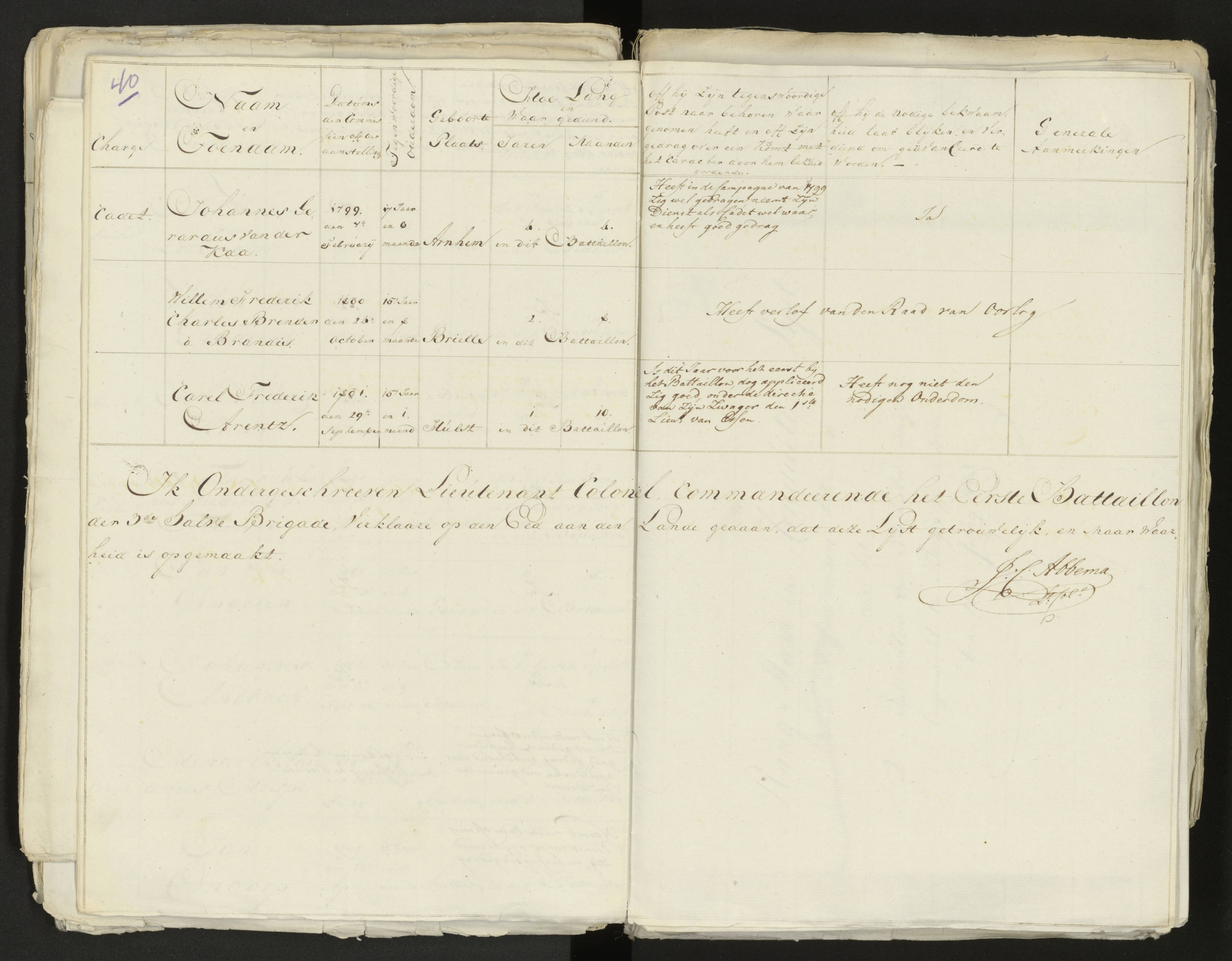 Scan 43 uit het bronpakket: Conduitestaten van officieren en cadetten (1803–1804)