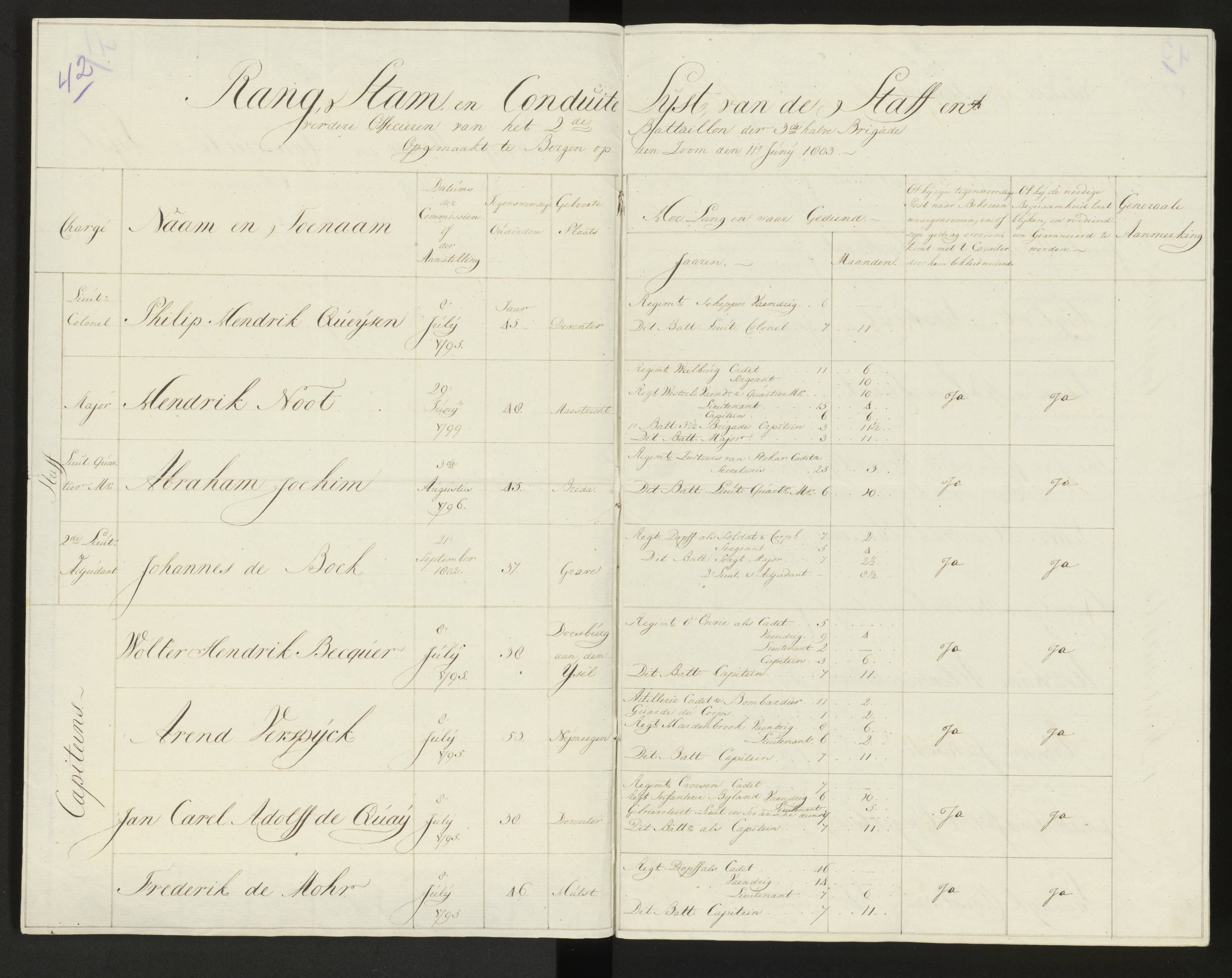 Scan 45 uit het bronpakket: Conduitestaten van officieren en cadetten (1803–1804)