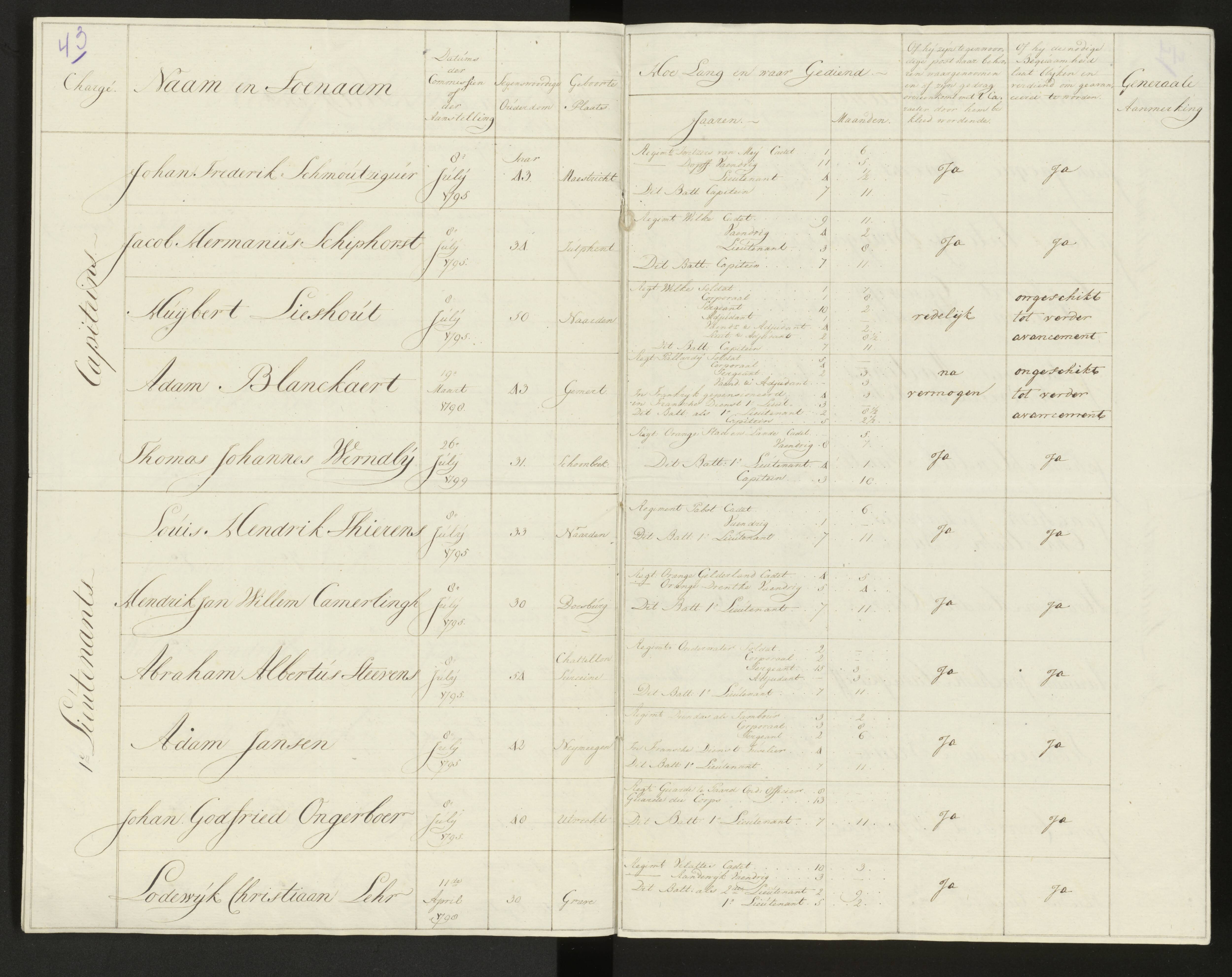 Scan 46 uit het bronpakket: Conduitestaten van officieren en cadetten (1803–1804)