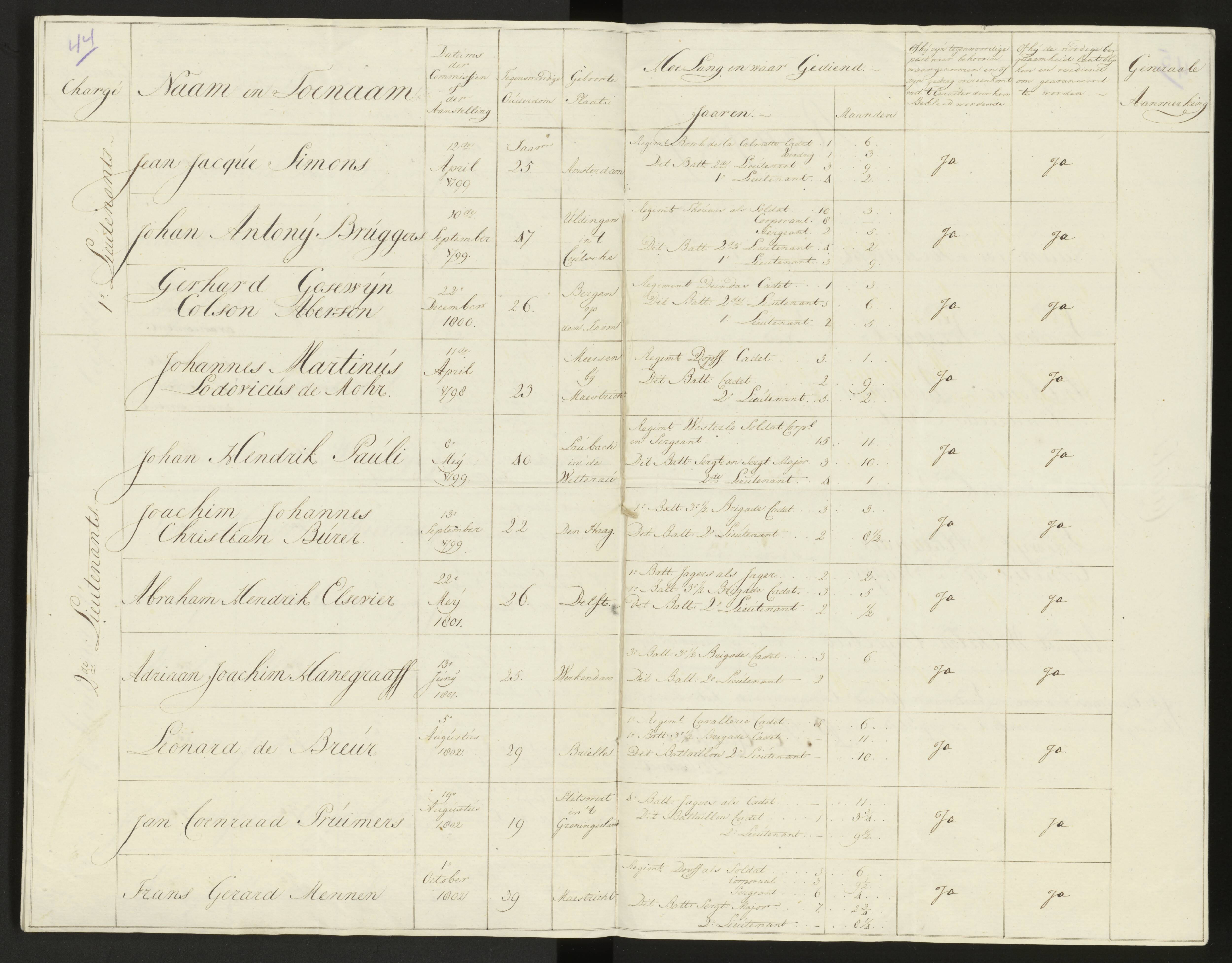 Scan 47 uit het bronpakket: Conduitestaten van officieren en cadetten (1803–1804)