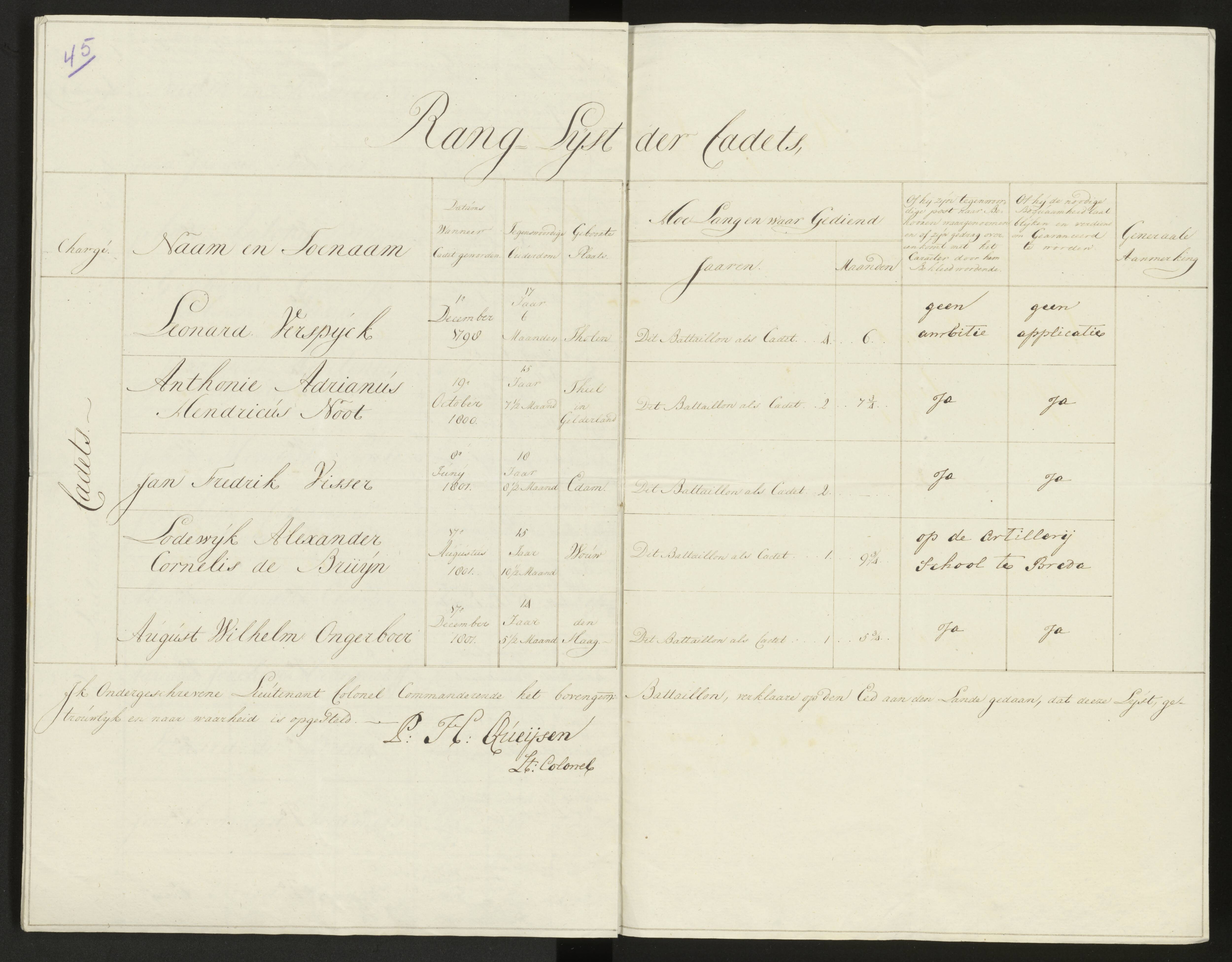 Scan 48 uit het bronpakket: Conduitestaten van officieren en cadetten (1803–1804)