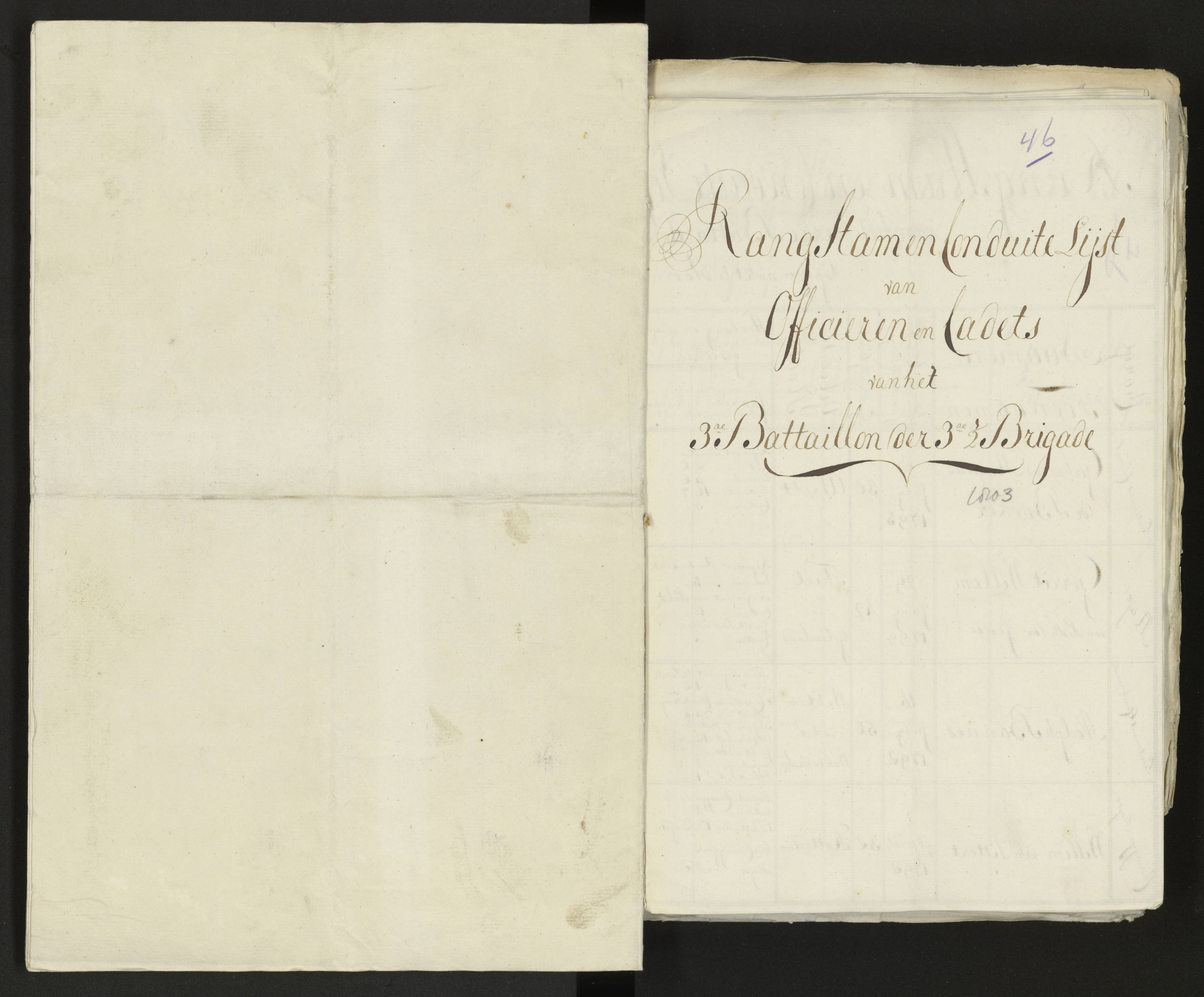 Scan 50 uit het bronpakket: Conduitestaten van officieren en cadetten (1803–1804)
