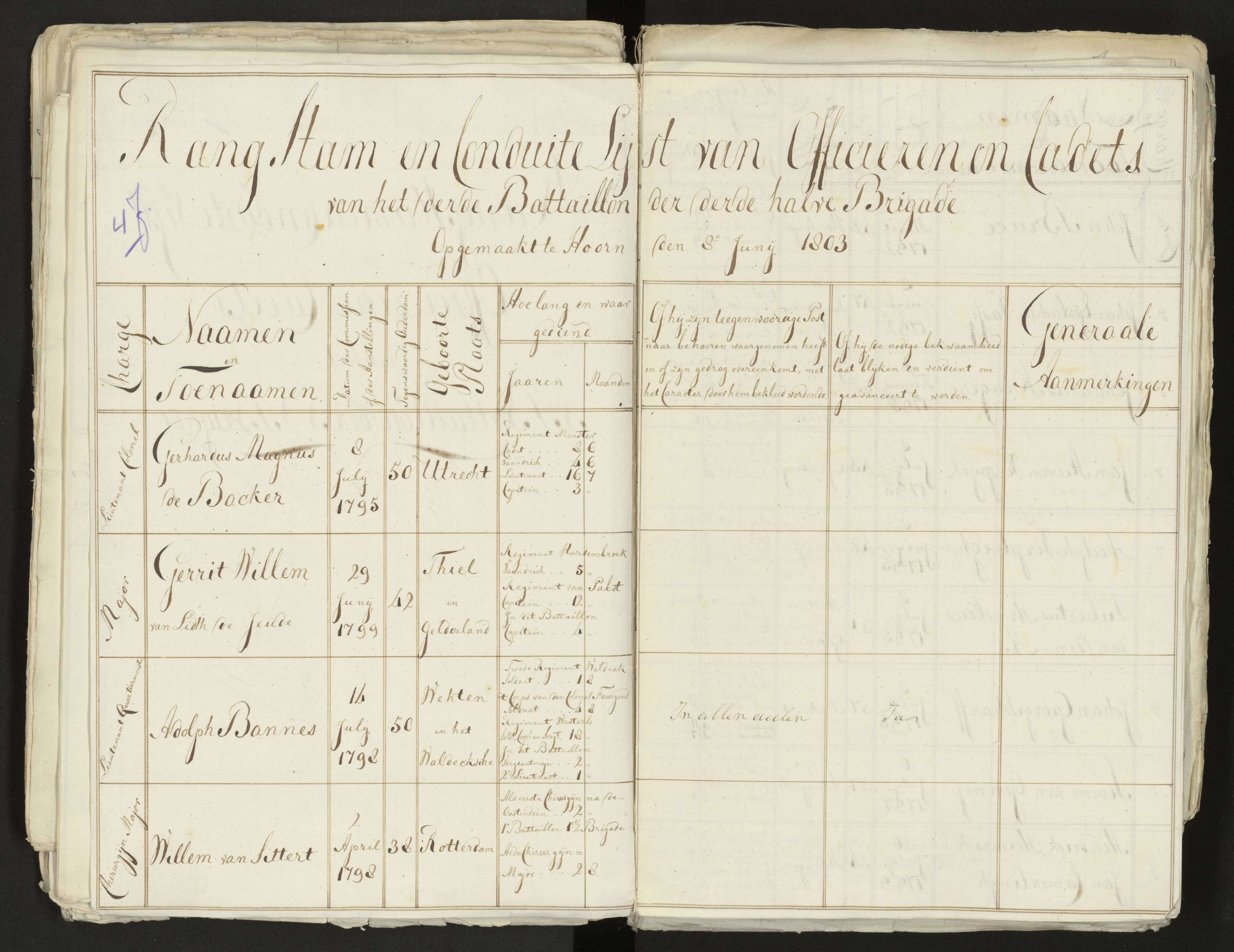 Scan 51 uit het bronpakket: Conduitestaten van officieren en cadetten (1803–1804)