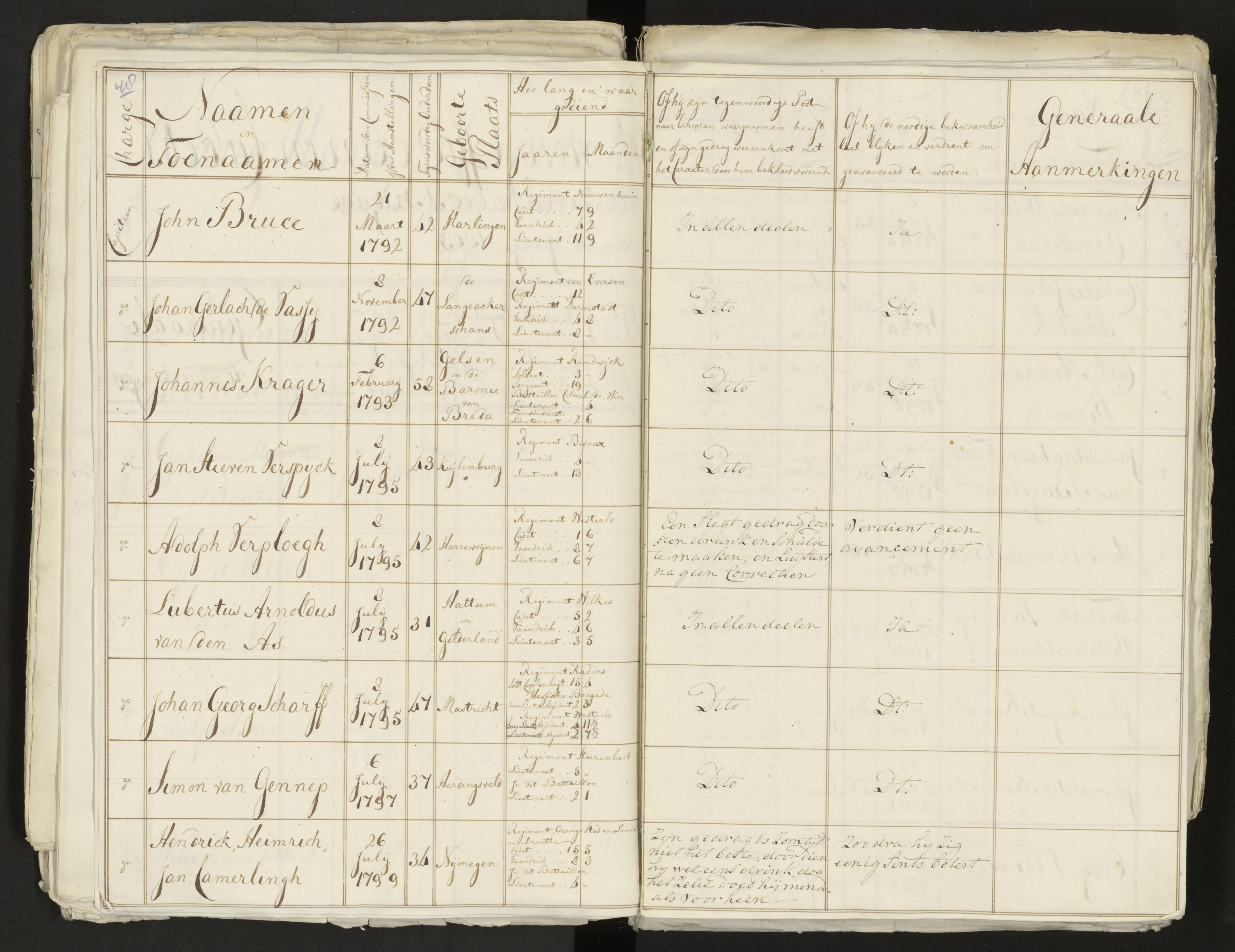Scan 52 uit het bronpakket: Conduitestaten van officieren en cadetten (1803–1804)
