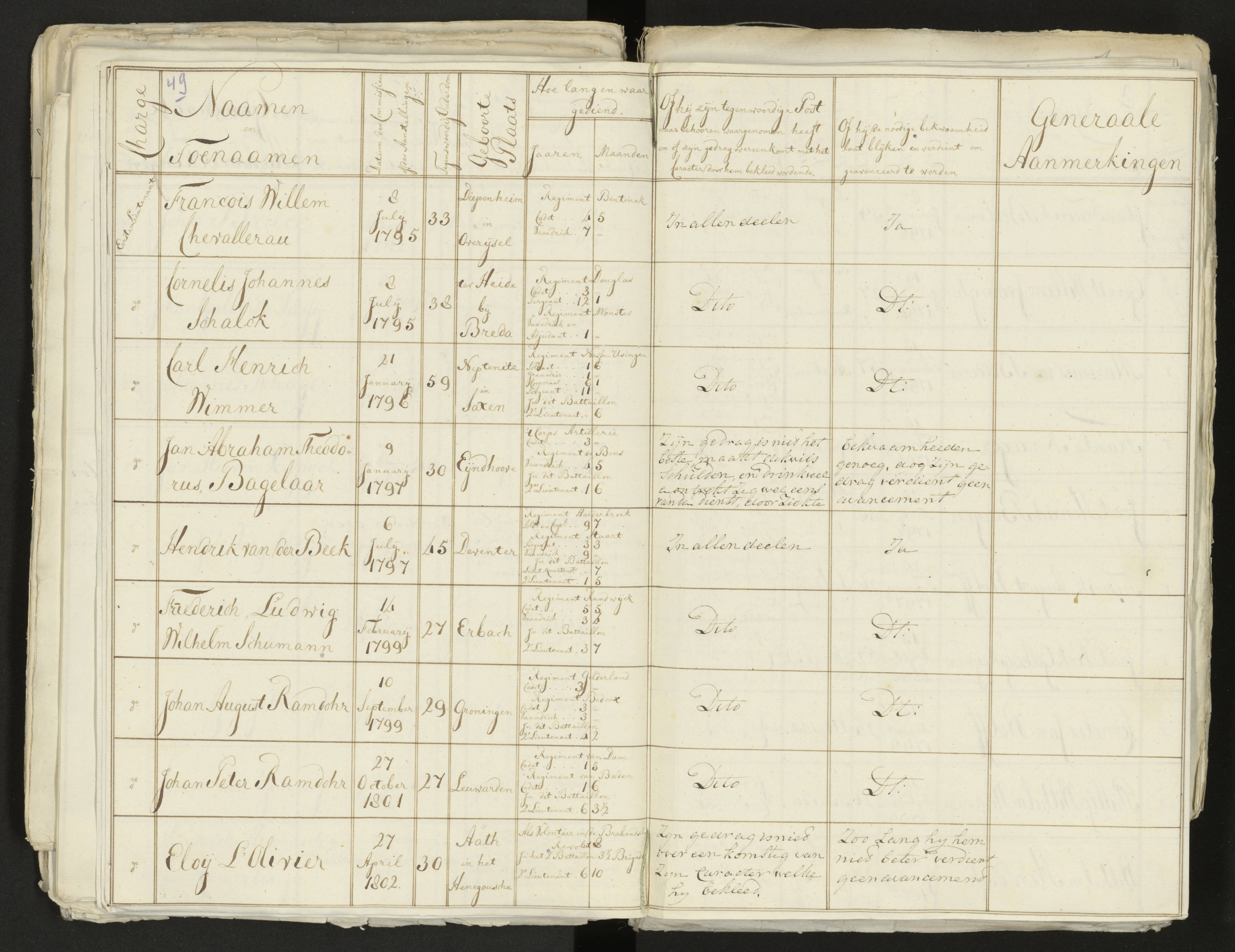 Scan 53 uit het bronpakket: Conduitestaten van officieren en cadetten (1803–1804)