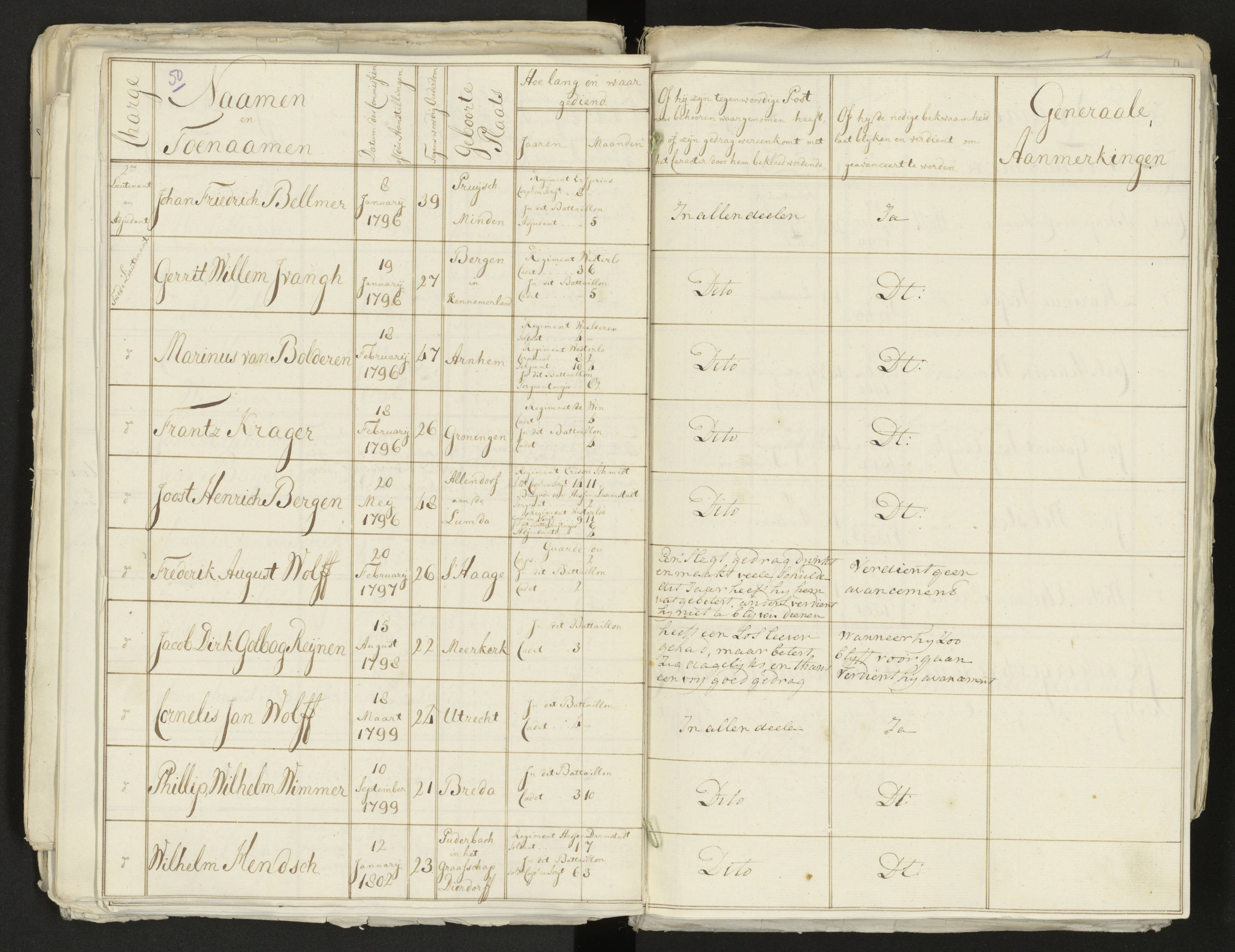 Scan 54 uit het bronpakket: Conduitestaten van officieren en cadetten (1803–1804)