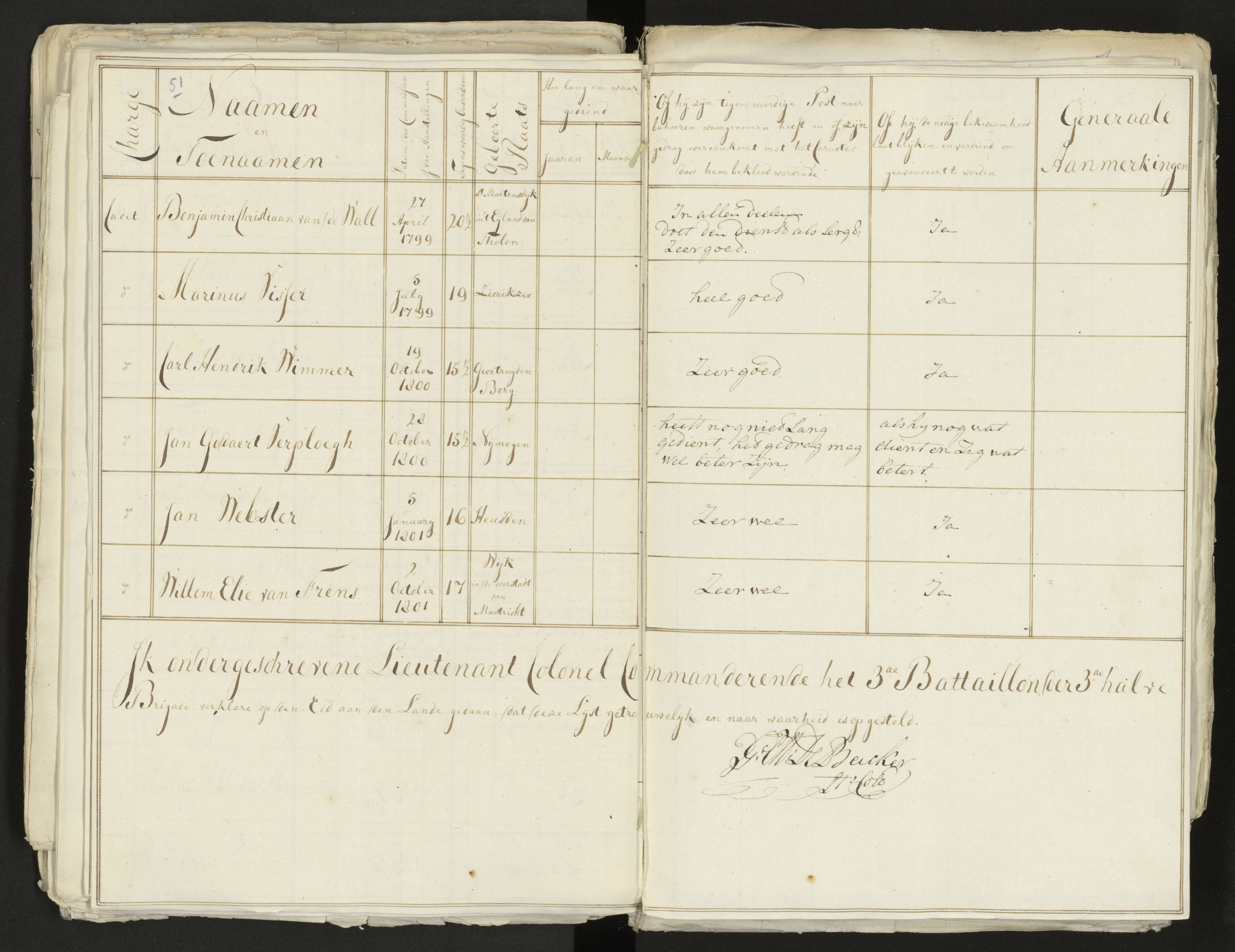 Scan 55 uit het bronpakket: Conduitestaten van officieren en cadetten (1803–1804)