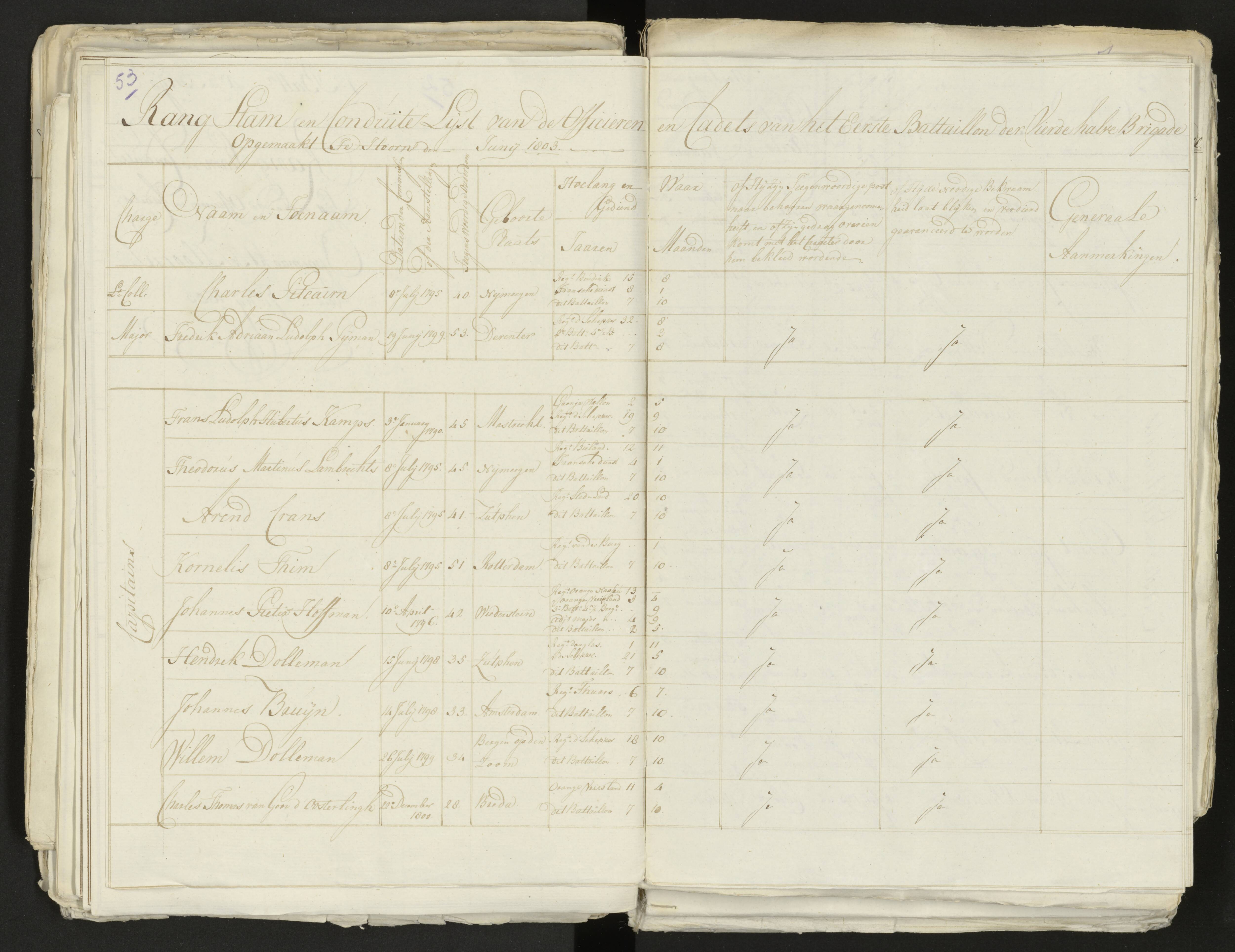 Scan 57 uit het bronpakket: Conduitestaten van officieren en cadetten (1803–1804)