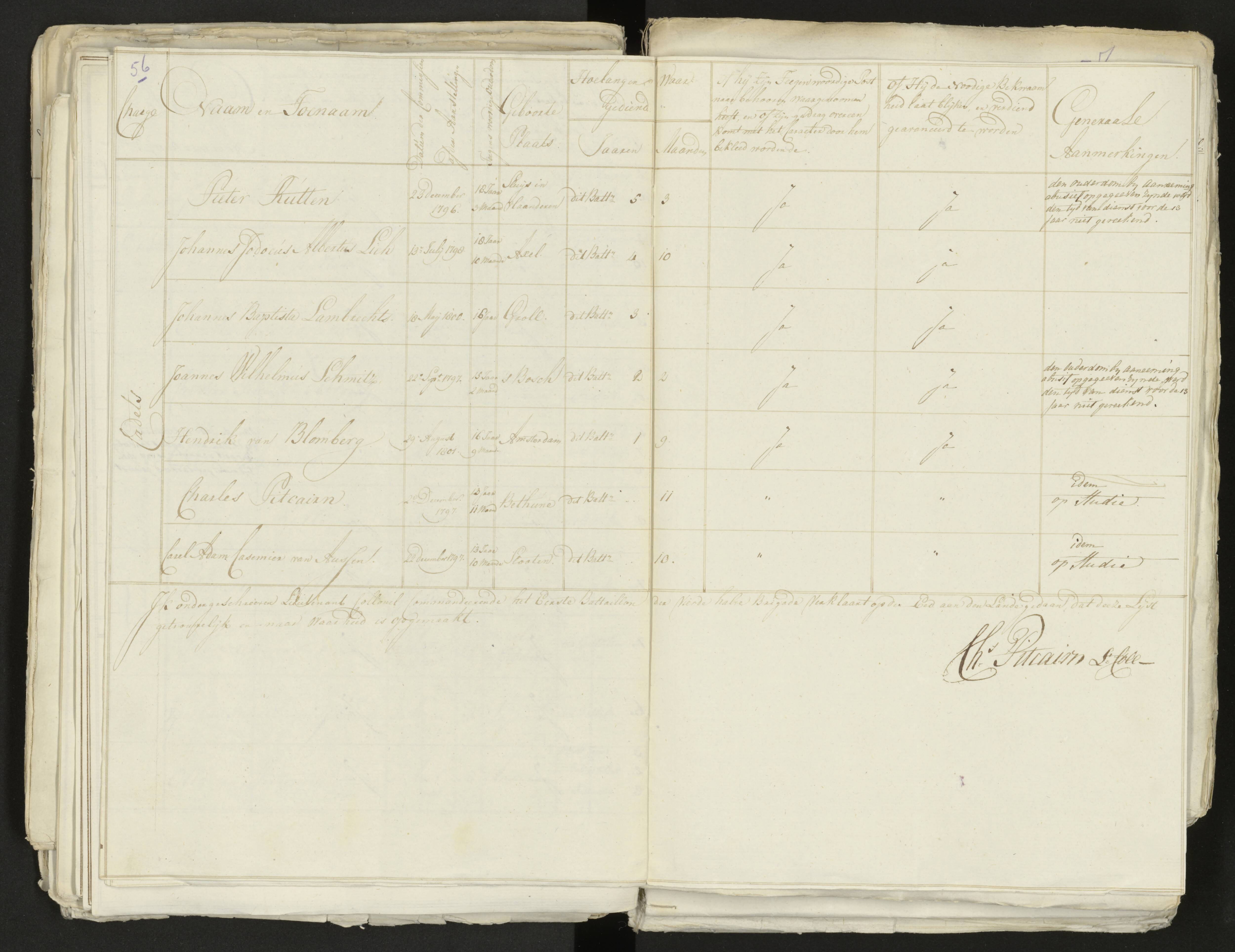 Scan 60 uit het bronpakket: Conduitestaten van officieren en cadetten (1803–1804)