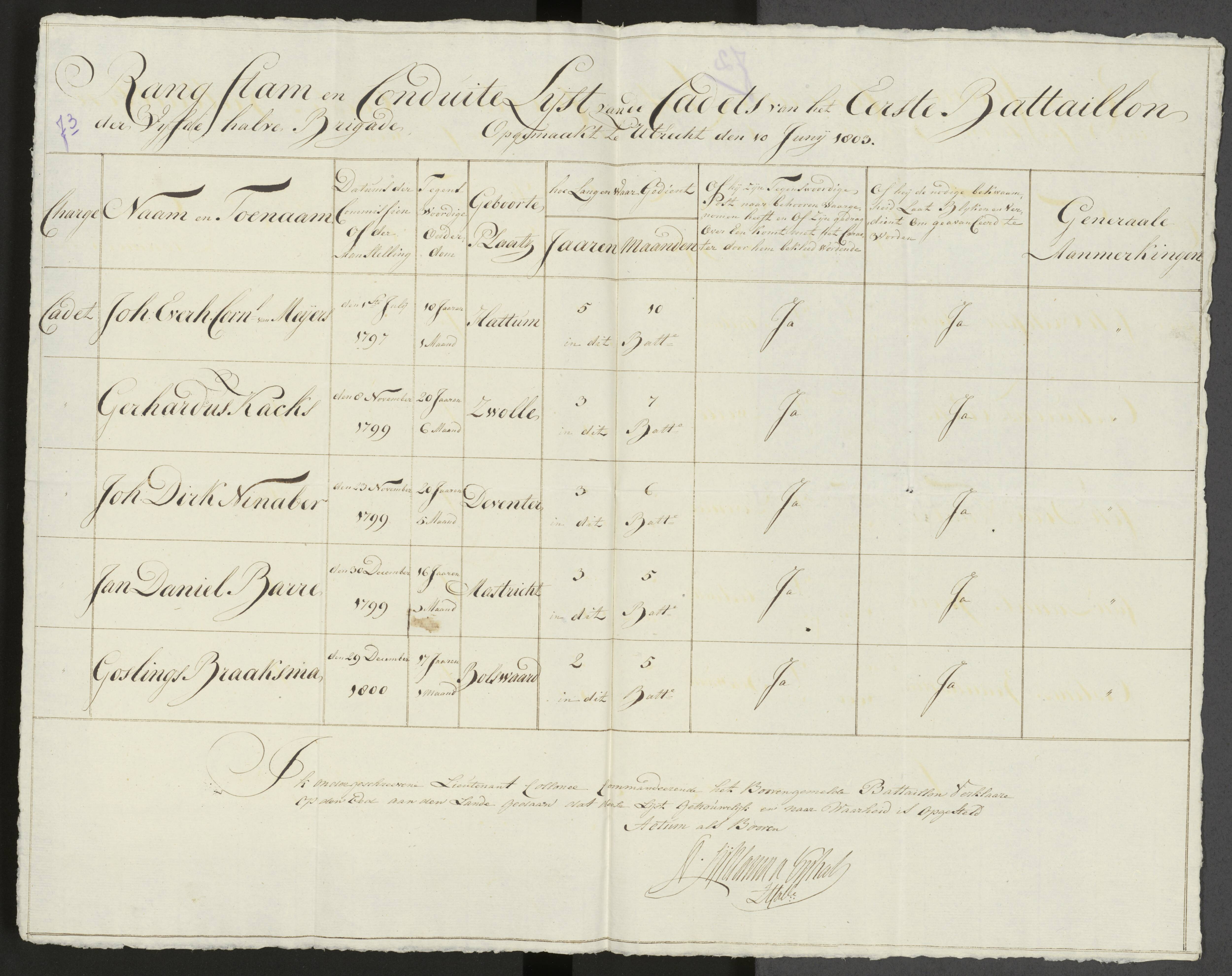 Scan 81 uit het bronpakket: Conduitestaten van officieren en cadetten (1803–1804)