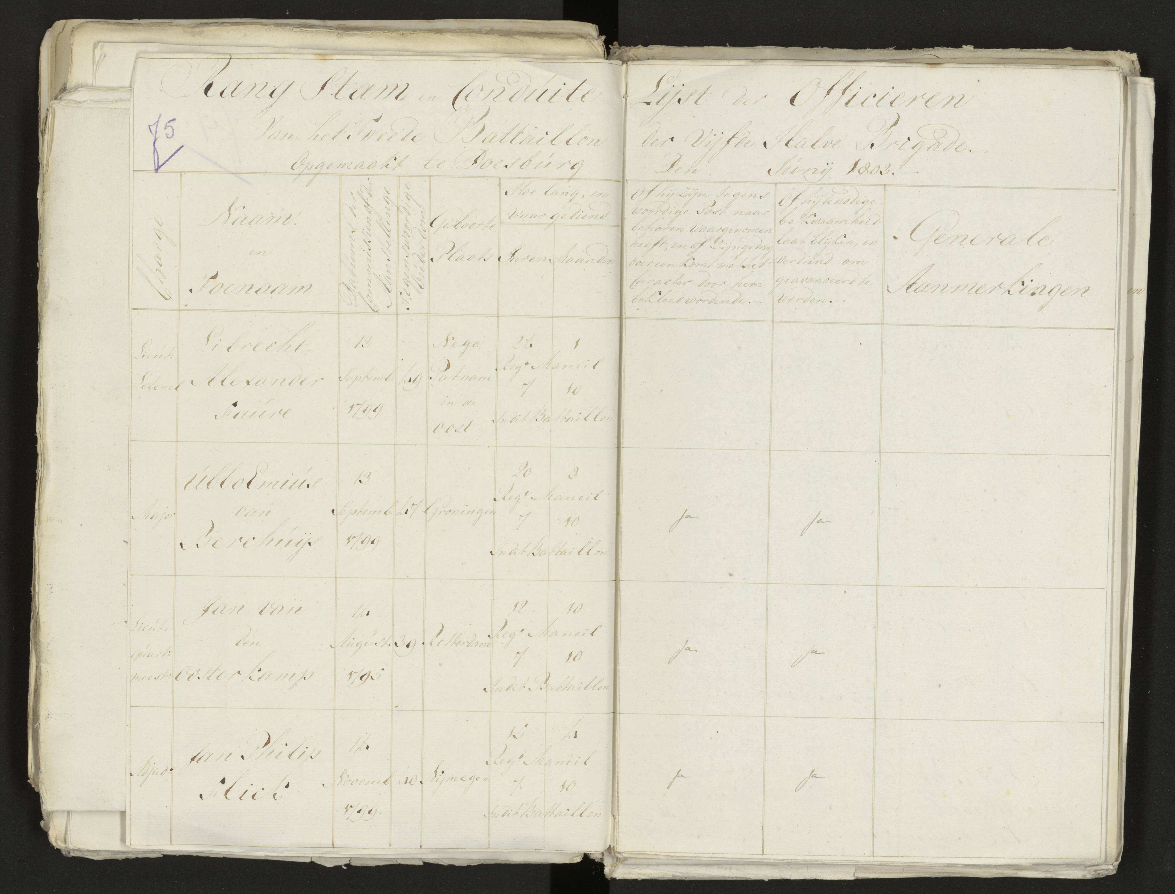 Scan 83 uit het bronpakket: Conduitestaten van officieren en cadetten (1803–1804)