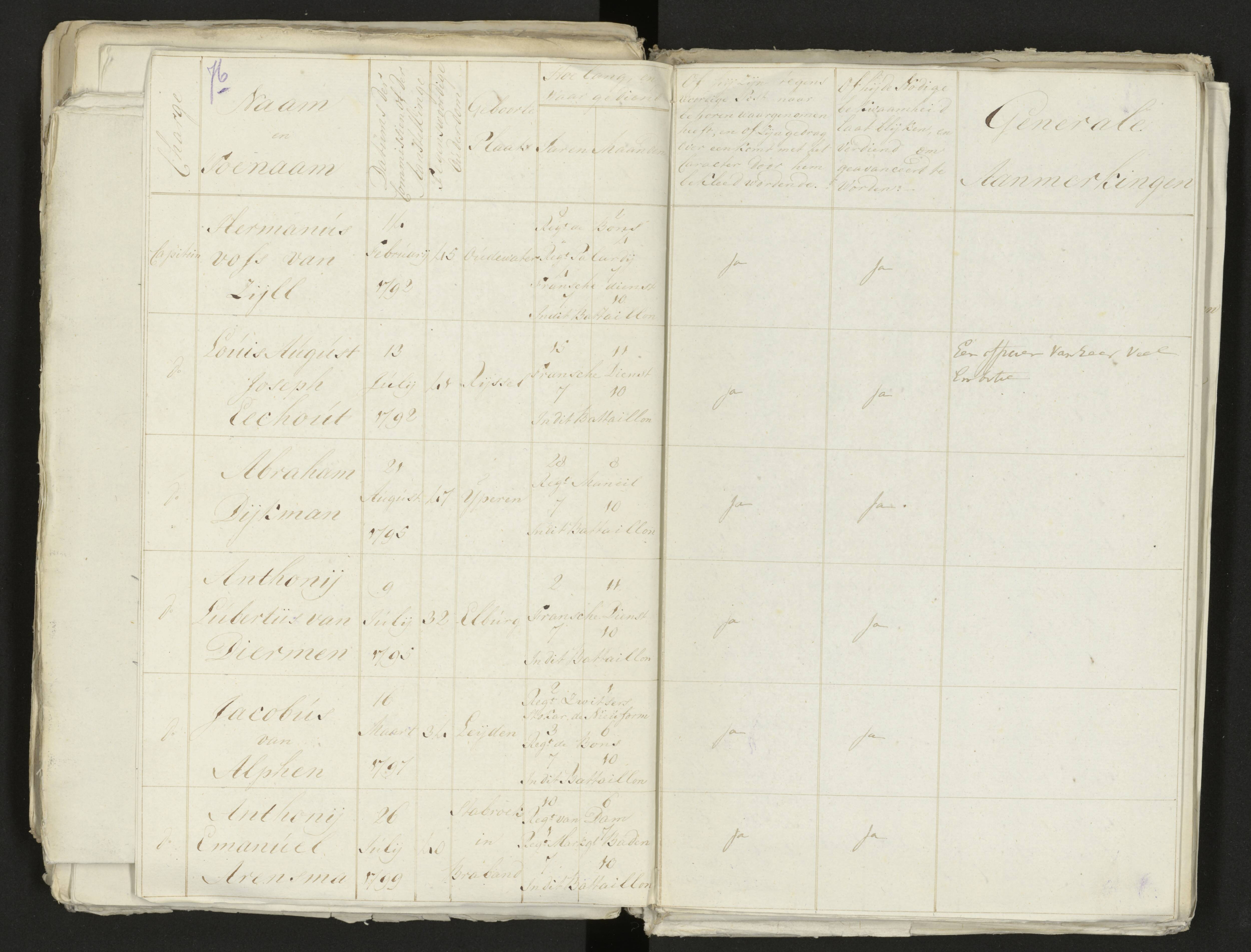Scan 84 uit het bronpakket: Conduitestaten van officieren en cadetten (1803–1804)
